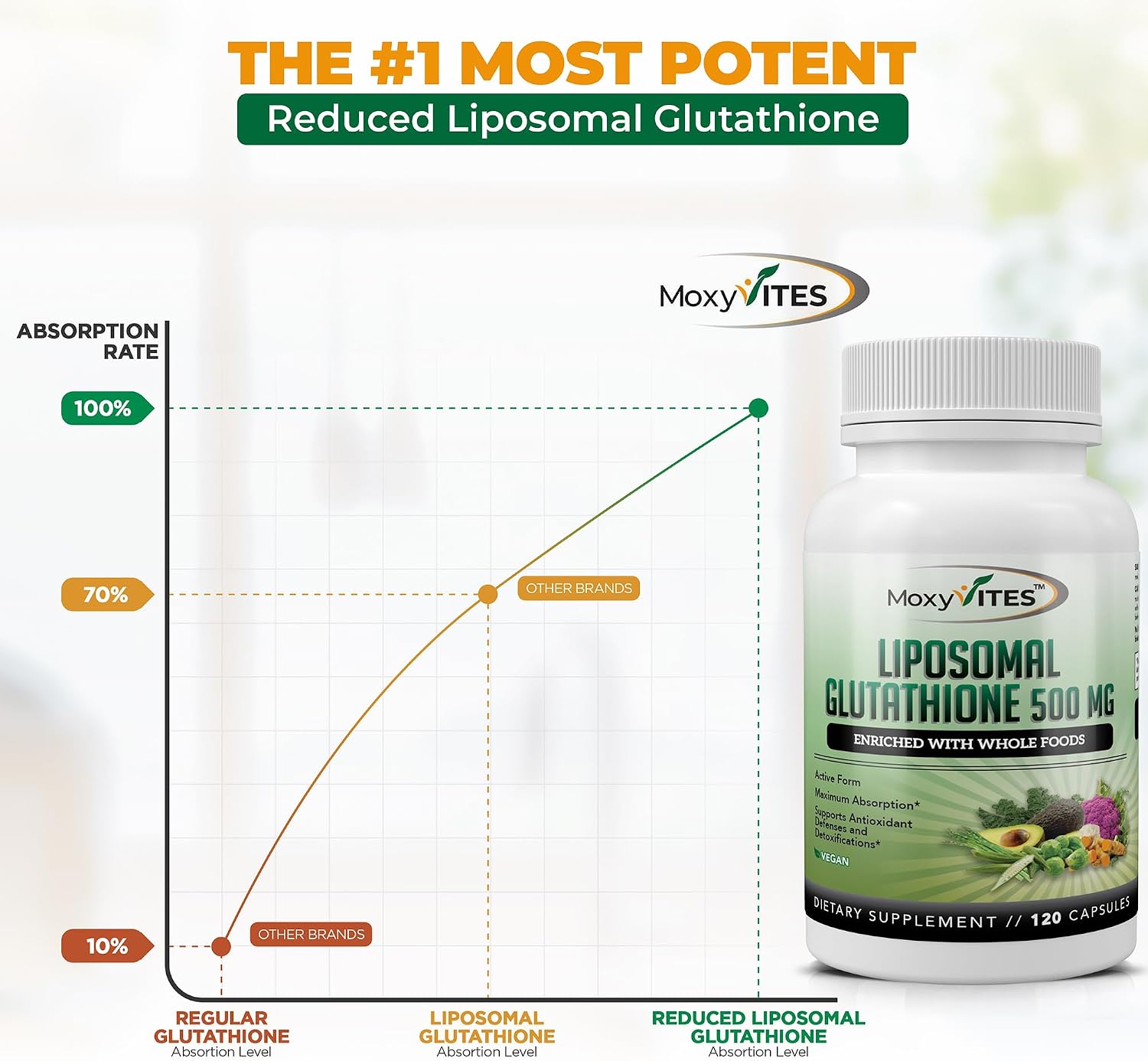 Liposomal Glutathione Supplement 500mg - Pure L Glutathione (GSH) Reduced - Active Form, Made with Organic Whole Food, Non GMO Phospholipid Complex - Antioxidant - 120 Count
