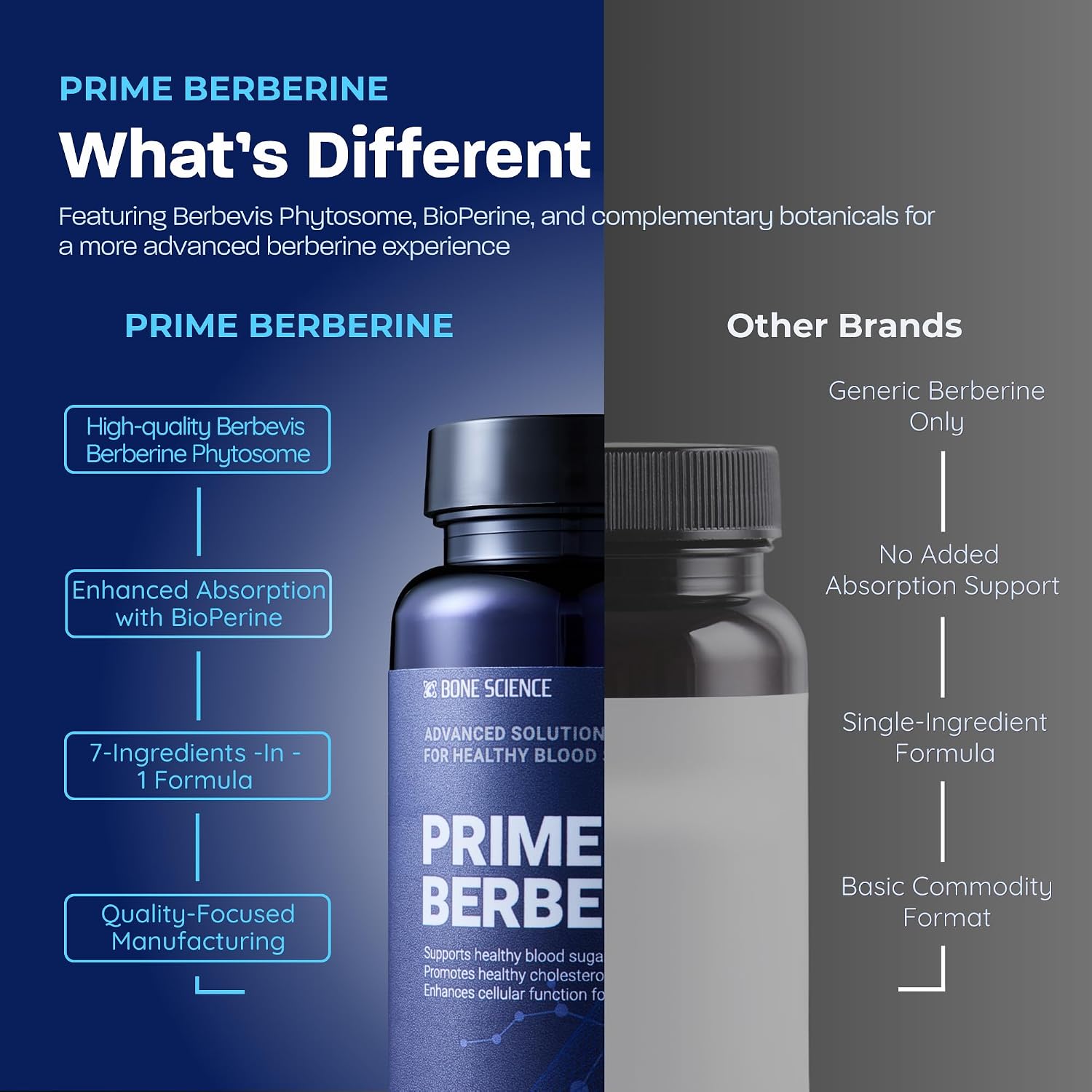 BONE SCIENCE Prime Berberine Phytosome with Berbevis and BioPerine, Metabolic Wellness Support with Ceylon Cinnamon, Banaba, Bitter Melon and Quercetin, Vegetarian Capsules