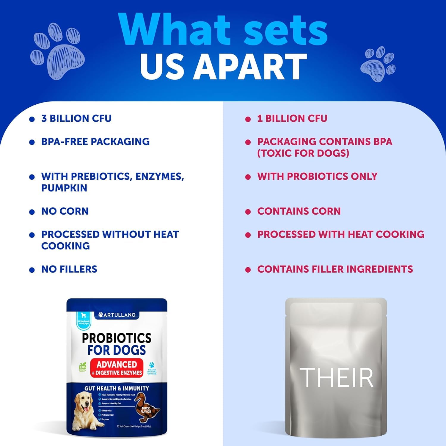 Probiotics for Dogs - Support Gut Health, Itchy Skin, Allergies, Immunity, Yeast Balance - Dog Probiotics and Digestive Enzymes with Prebiotics - Reduce Diarrhea, Gas - 120 Probiotic Chews for Dogs