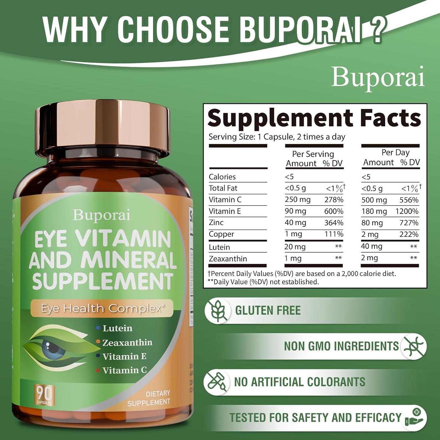 Eye Vitamin & Mineral Supplement for Eye Health, Contains Lutein, Zeaxanthin, Vitamin C, Zinc, and Vitamin E, Supports Macular Health and Relief from Dry Eyes (90 Count)