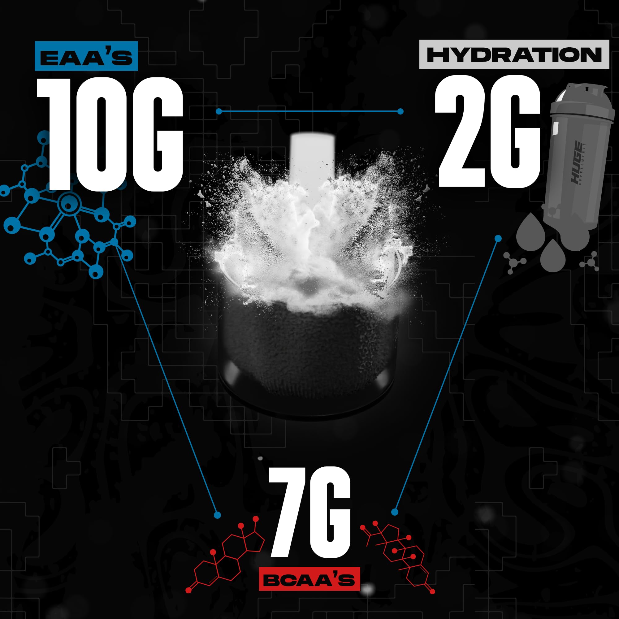 Huge EAA + Hydration, Essential Amino Acids Powder, EAAs & BCAAs, Intra & Post Workout Recovery Powder, Muscle Growth, Recovery & Performance, 10g EAAs & Electrolytes, Kiwi Blueberry, 30 Servings