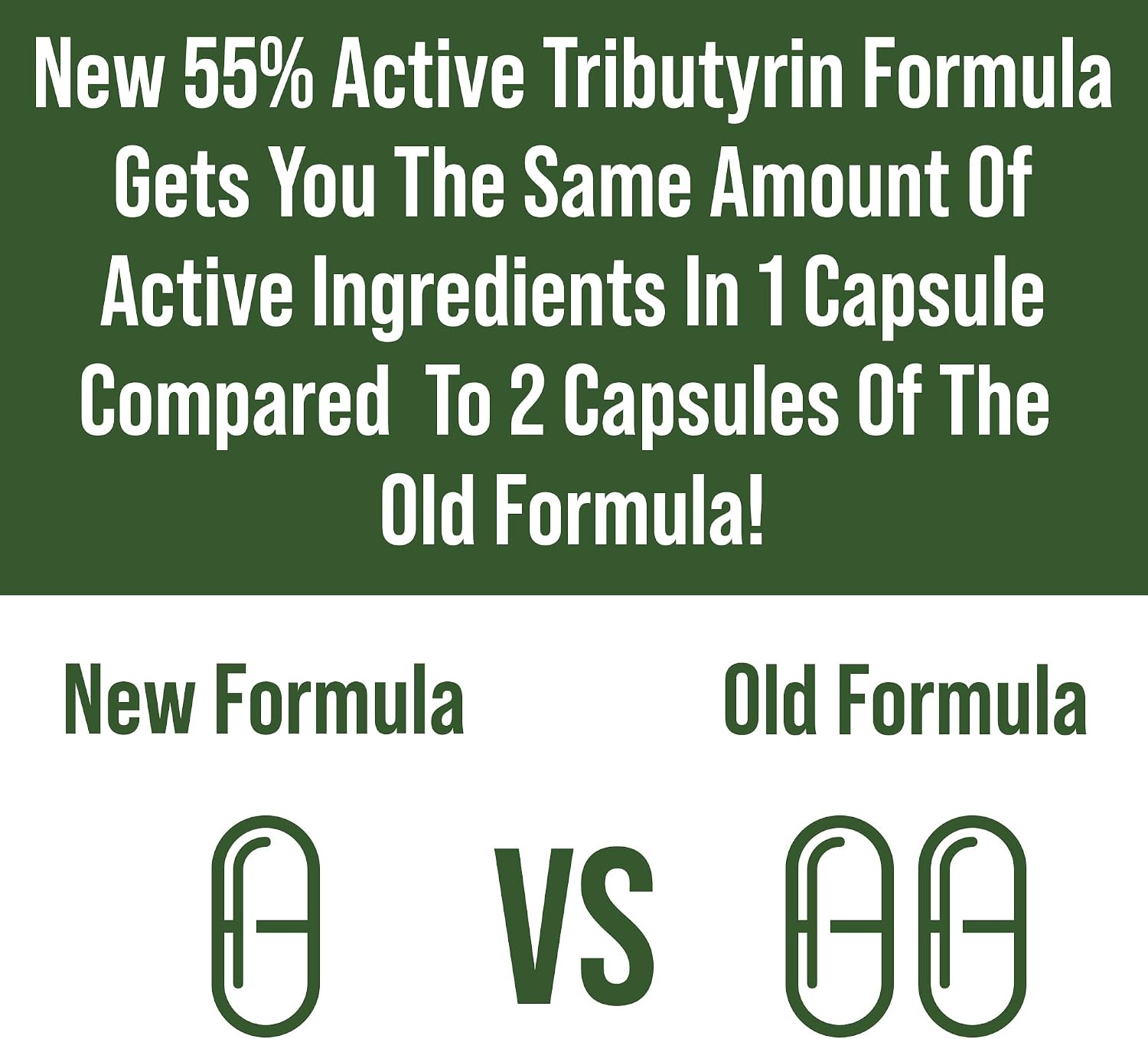 CoreBiome Tributyrin Postbiotic Supplement Clinically Tested for Gut Health. More Effective Than Sodium Butyrate Capsules. High Bioavailability Post Biotics for Digestive, Leaky Gut, Colon, Microbiome