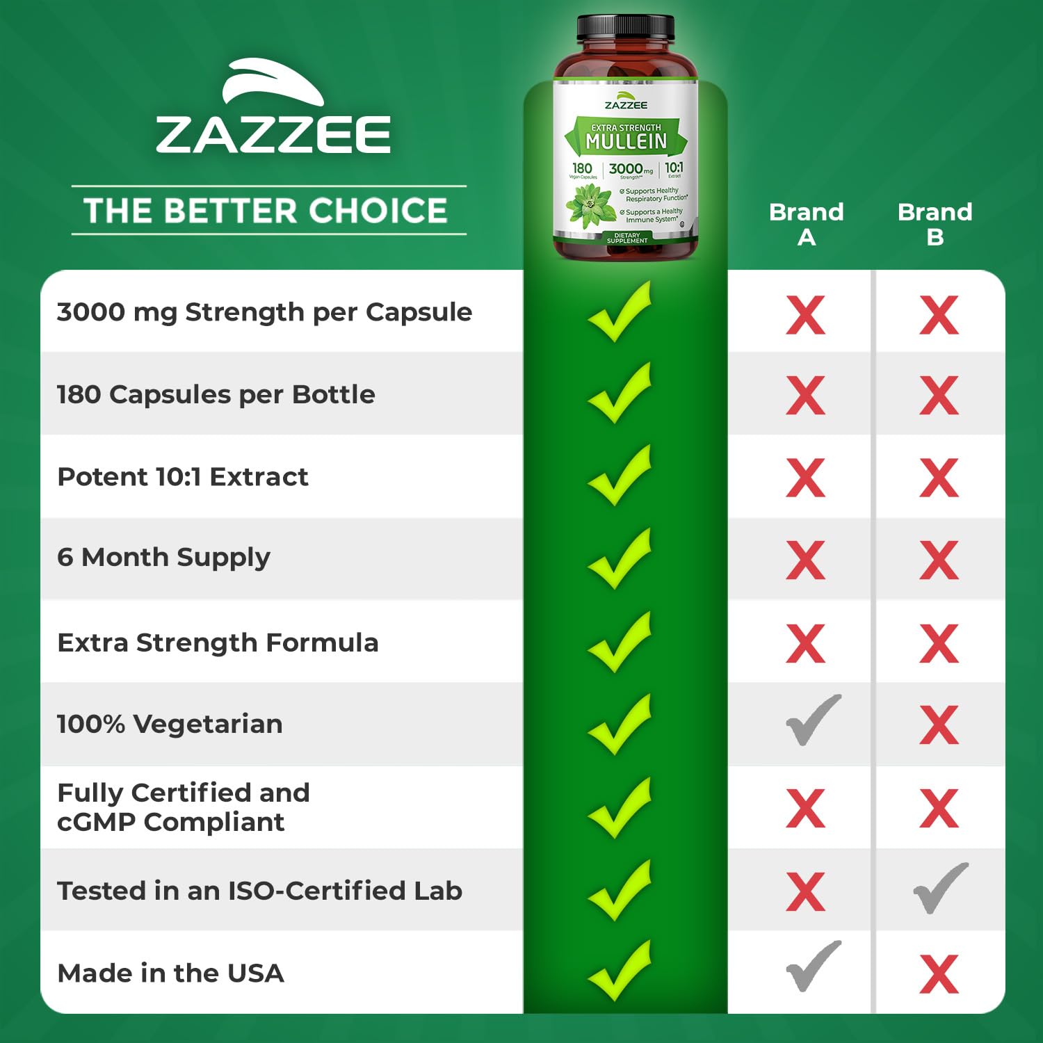 Zazzee Extra Strength Mullein Leaf 10:1 Extract, 120 Vegan Capsules, 4 Month Supply, Verbascum Thapsus, Respiratory & Lung Support, Certified Kosher, 100% Pure Leaf Powder, Non-GMO, Made in the USA