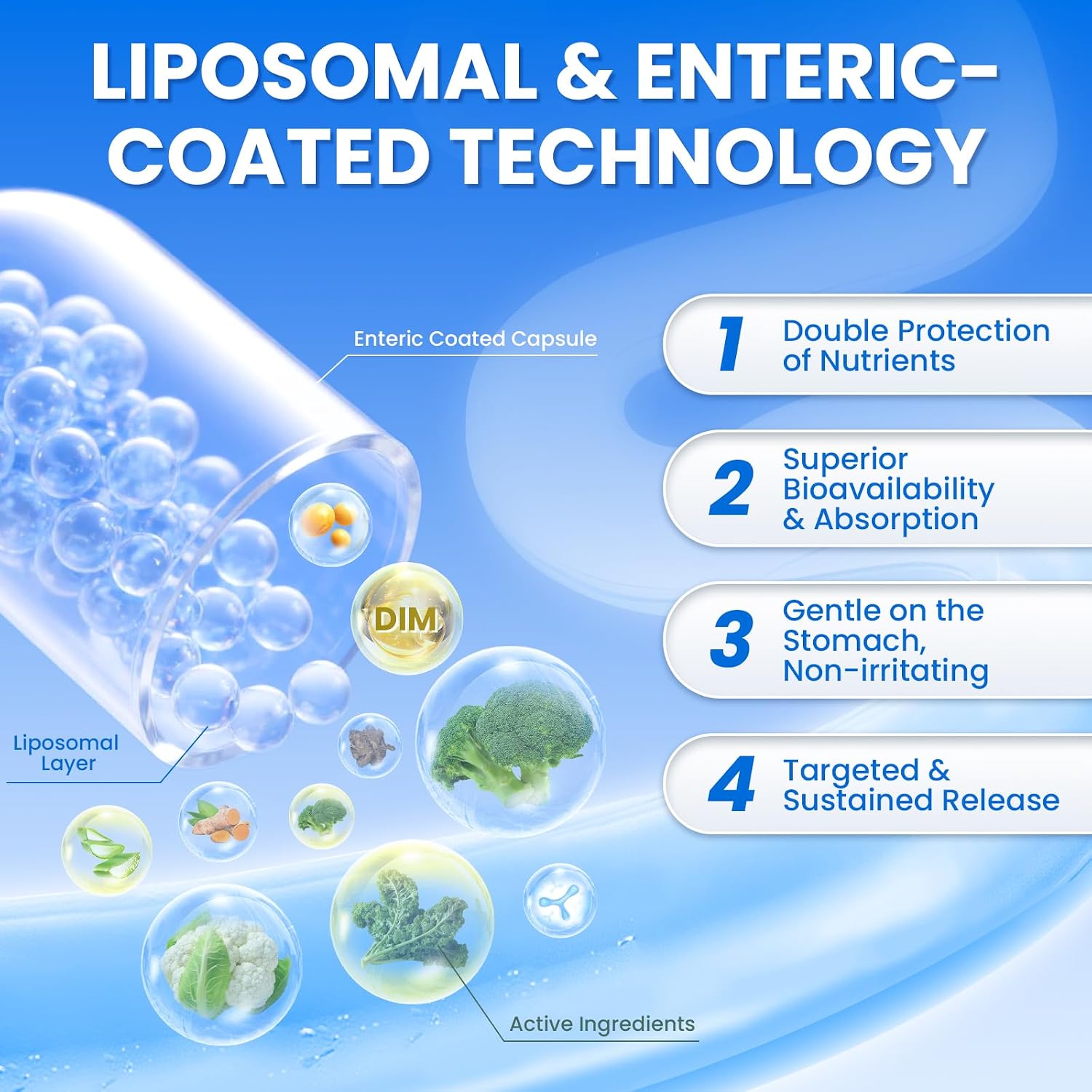 Lukaree DIM Supplement 400MG for Women with Soy Isoflavones, Vegan, 60 Ct. | 12 in 1 Liposomal Dim Capsules, with Black Cohosh & Alpha Lipoic Acid