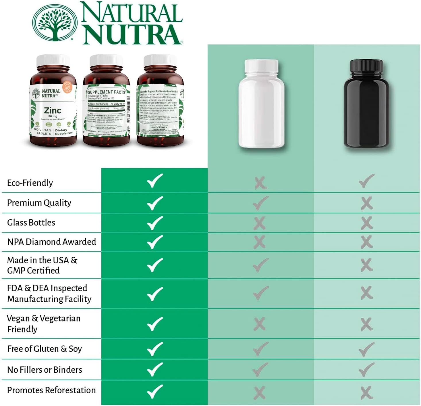 Natural Nutra Zinc Gluconate 50mg Supplement for Immune Support, Promotes Skin Health, Provides Ease From Flu & Cold, Boost Learning & Memory, Enhance Taste & Smell, Gluten Free 50mg 100 Vegan Tablets