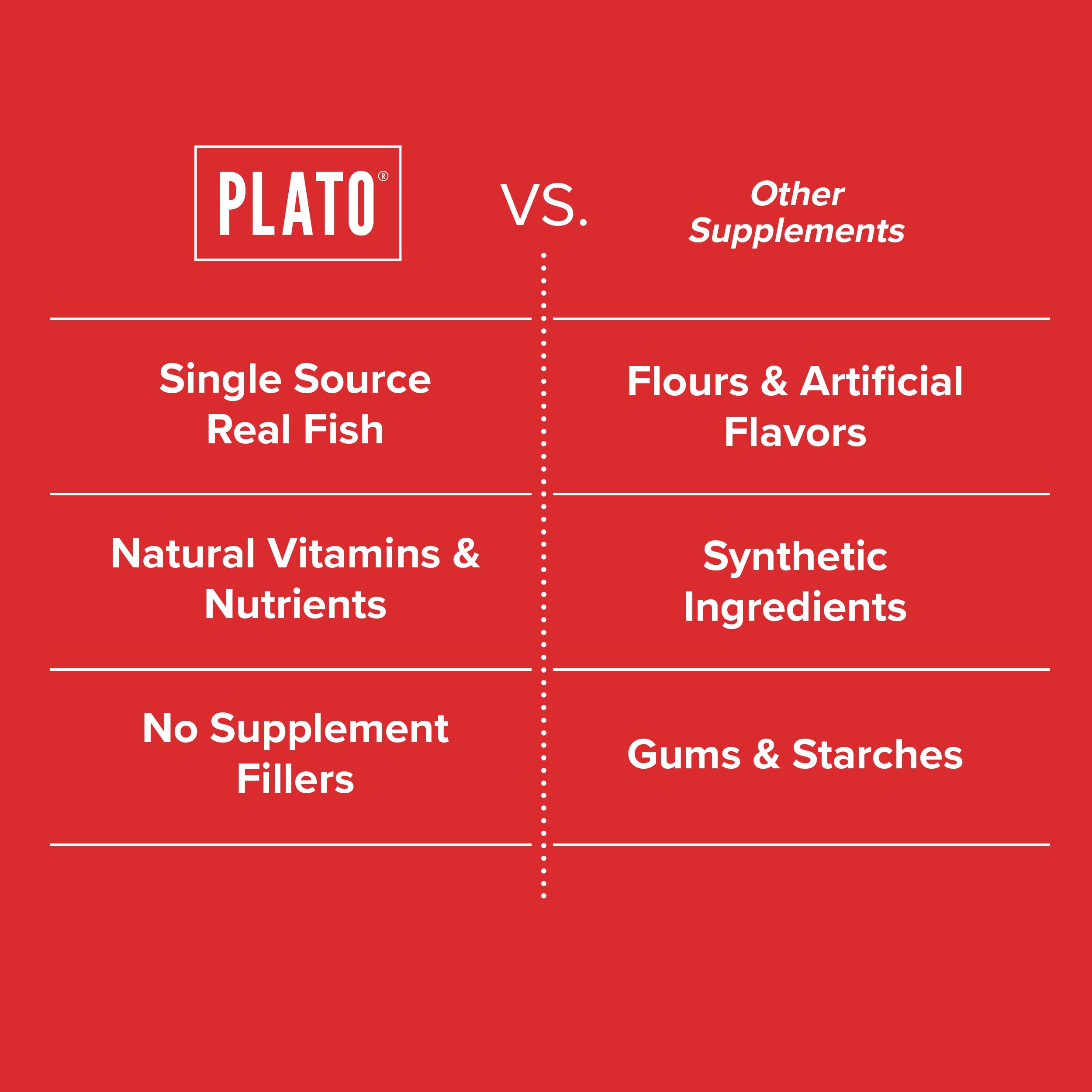 PLATO Pet Treats Air-Dried Wellness Chews for Dogs – Functional Dog Chews – Supports Mobility & Joint Health – Green-Lipped Mussel, Glucosamine & Hemp Seed Oil Recipe 16oz