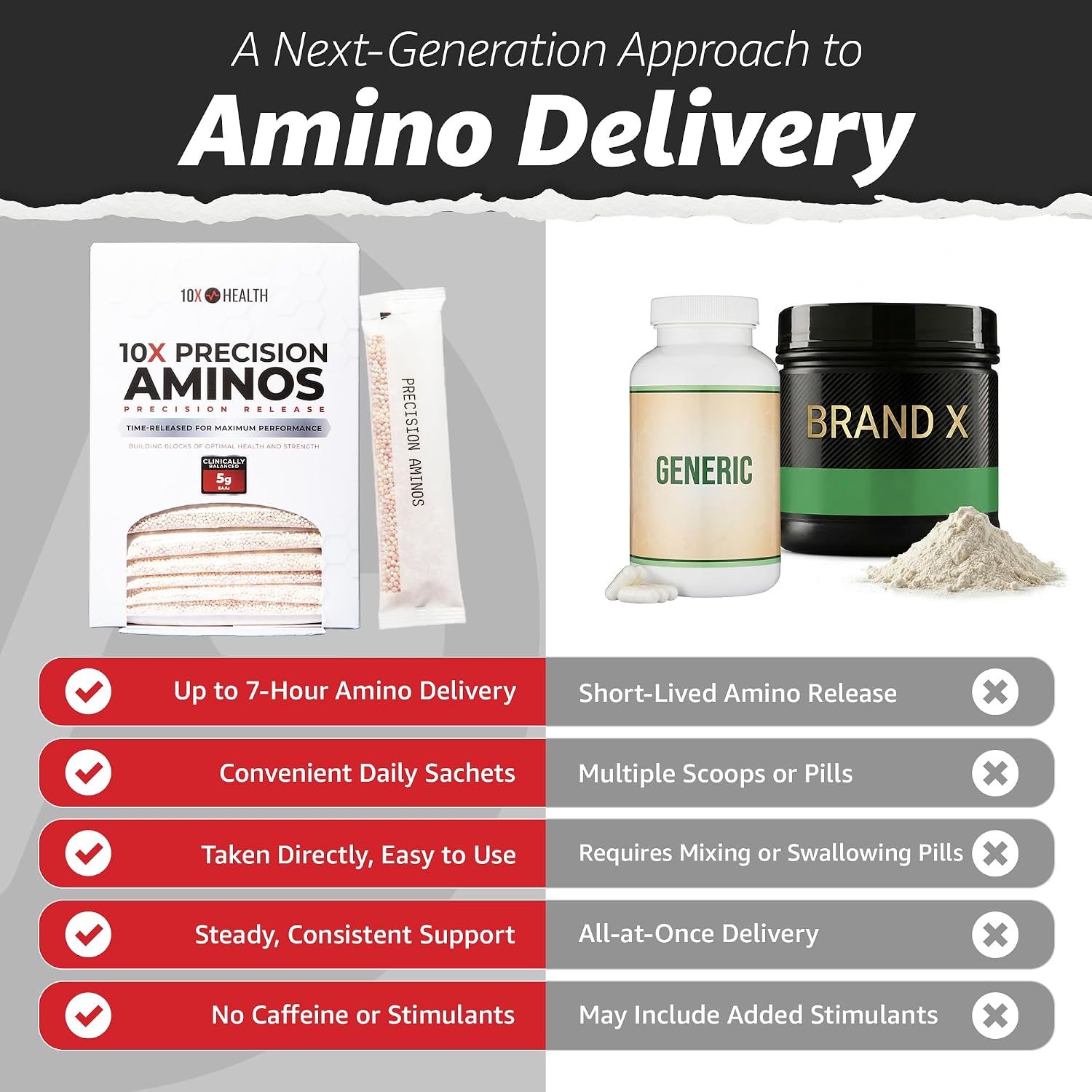 10X Health Amino Acids Supplement - 90 Sachets | Eaa Supplement: Time-Release Microbead Technology, 7-Hour Delivery, 90 Sachets