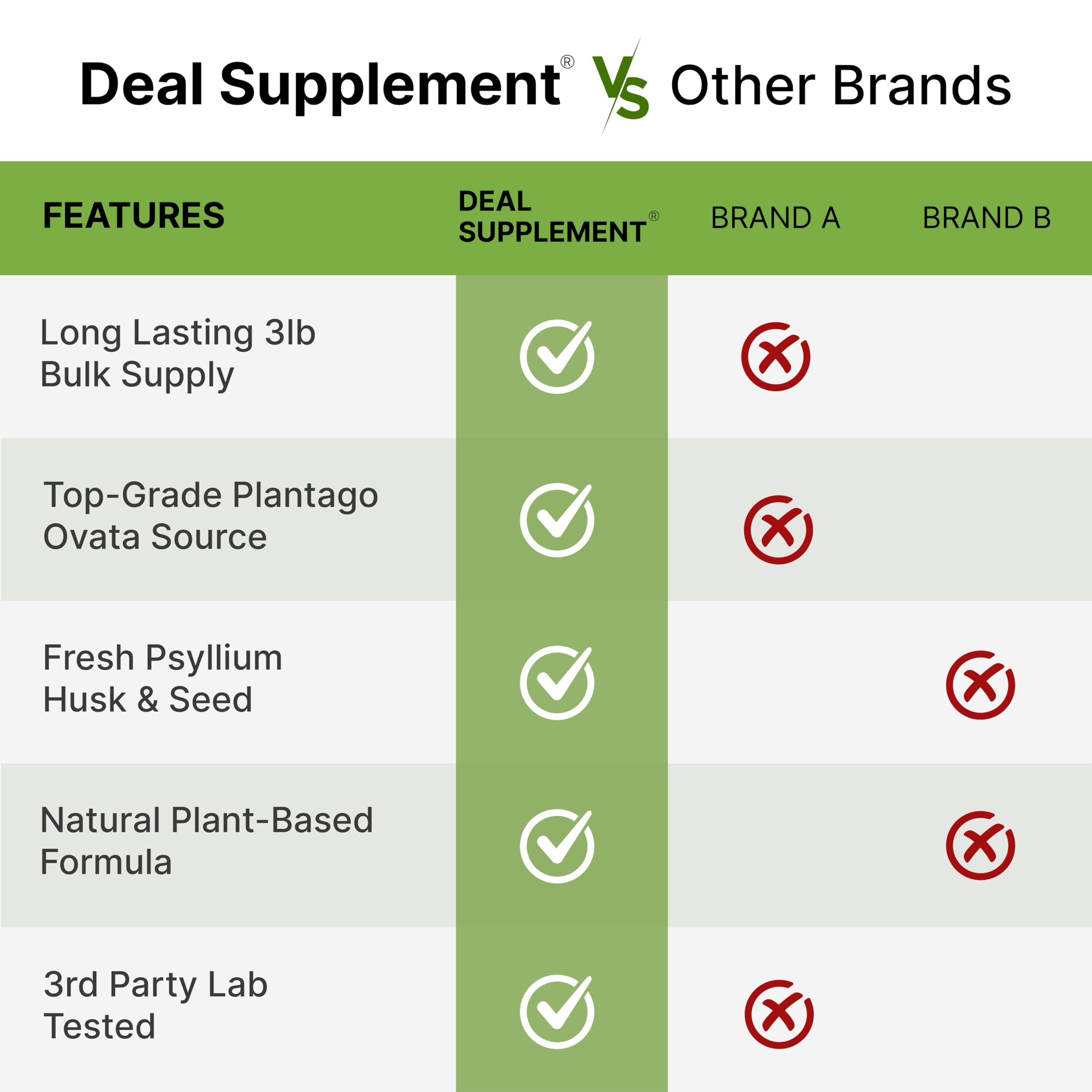 DEAL SUPPLEMENT Organic Psyllium Husk Powder, 3lbs (48oz) – Unflavored Plant Based Soluble Dietary Fiber – Gut & Digestion Health – Great for Baking & Cooking – Keto Friendly, Gluten Free, Non-GMO