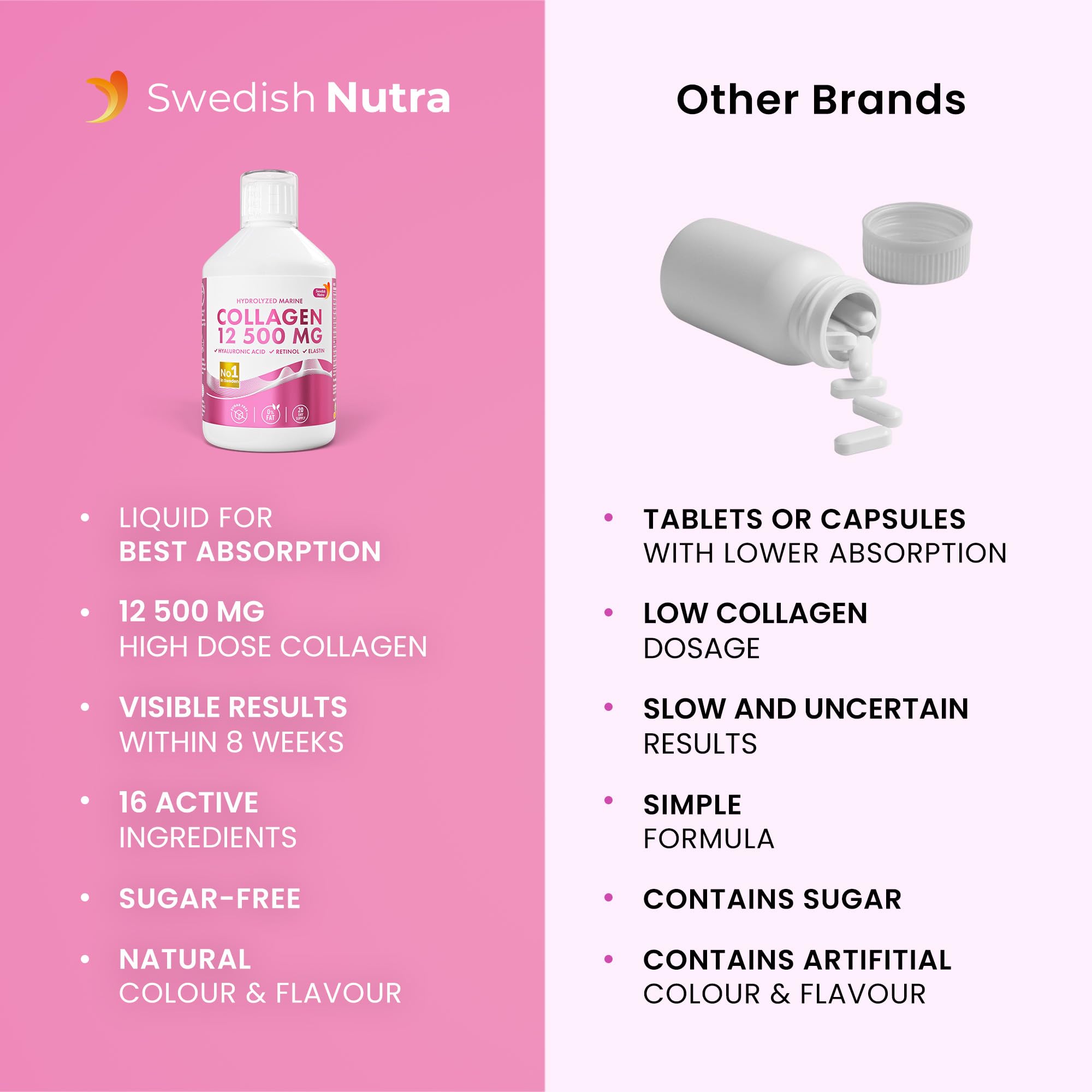 Swedish Nutra 12,500mg Liquid Marine Collagen Hydrolyzed Peptide (Type 1 & 3) | 20 Day Supply, 500 ml | Hyaluronic Acid, Biotin & Vitamins for Hair, Skin, Nails & Joints | For Men & Women | Sugar Free Swedish Nutra buy supplements Au