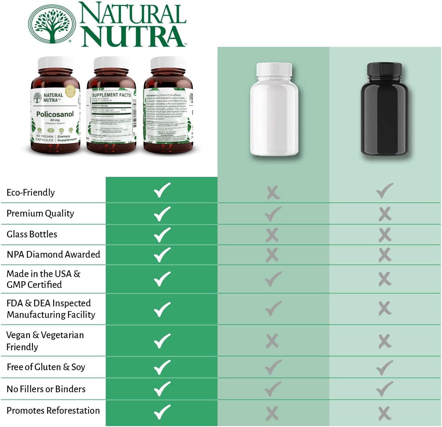 Natural Nutra Policosanol 20mg with Octacosanol, Supplement, 60 Vegan Caps | Promotes Fluid Circulation, Improves Blood Circulation, Supports Maintaining Fat Level, Improves Cardiovascular Health