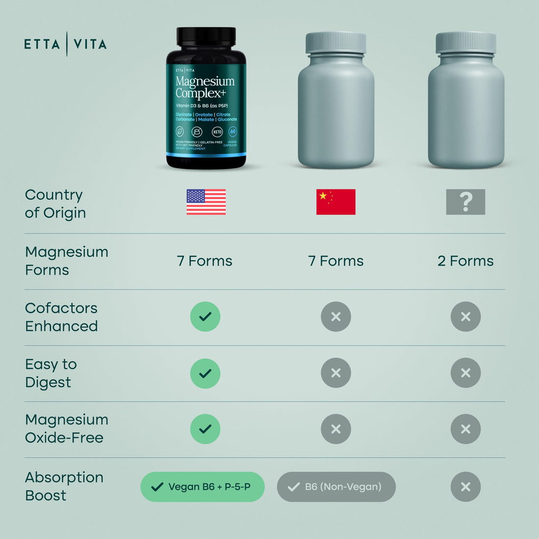 Supplement bottle labeled 'Magnesium Complex+' by Etta Vita with a white capsule on a light background.
