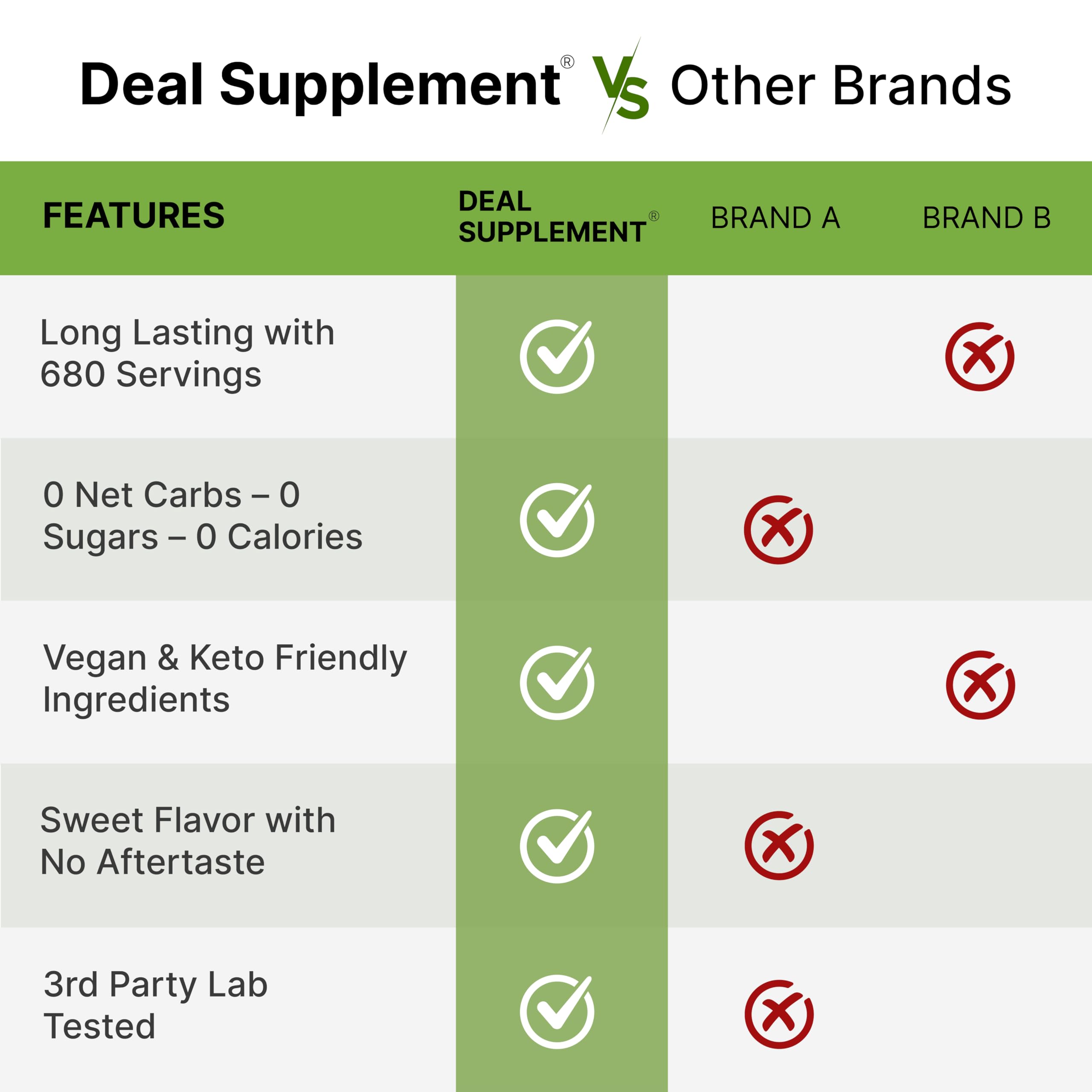 Allulose Sweetener 6 Pounds – Natural Sugar Substitutes, No Aftertaste – Keto Friendly, Vegan, Zero Net Carb, Zero Calorie – Great for Cooking & Baking