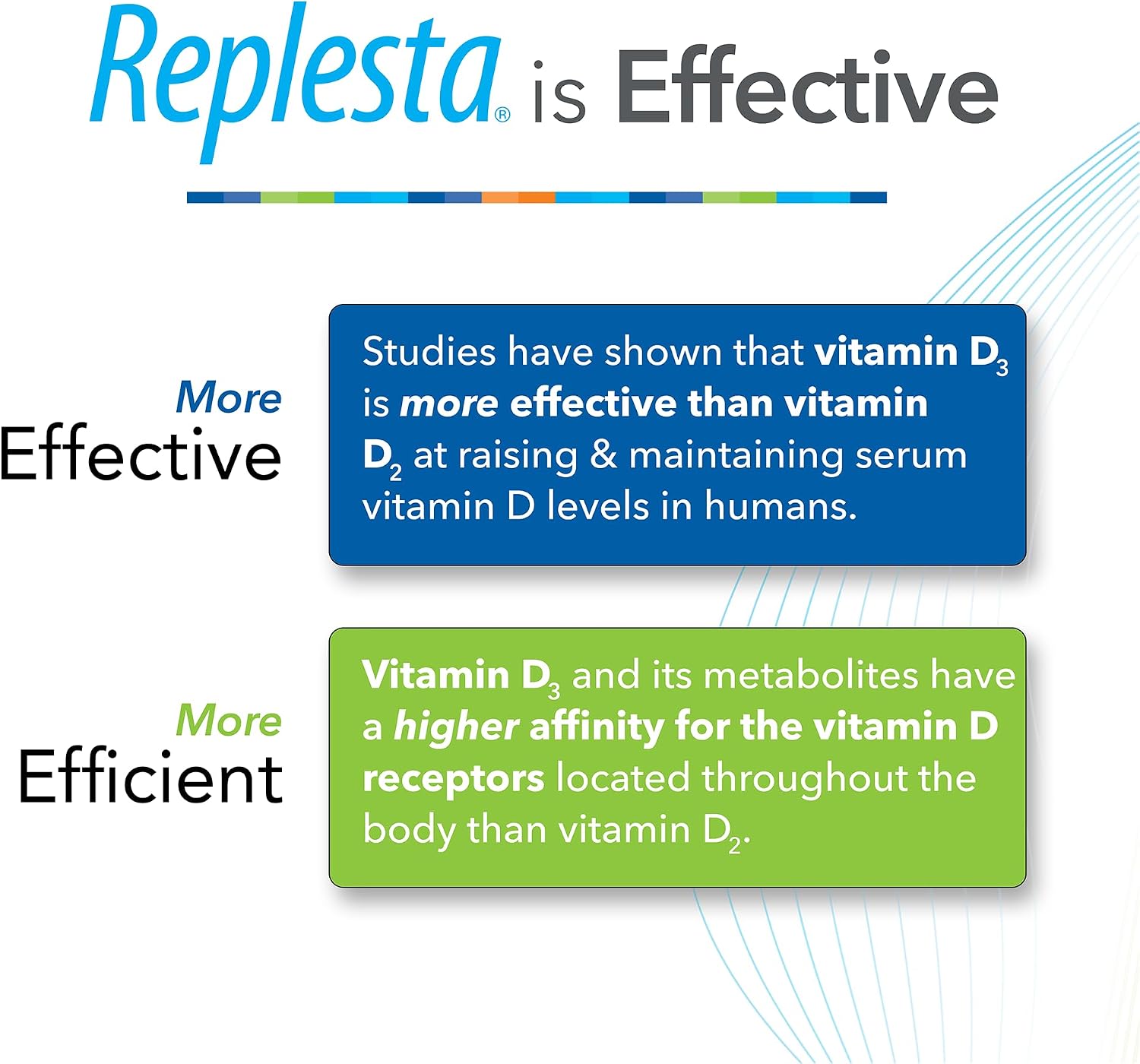 Replesta 50,000 IU Vitamin D3 Cholecalciferol, for Vitamin D Deficiency, Once-Weekly Chewable Wafer, Non-GMO, Natural Orange Flavor, 8 Count (Pack of 1)