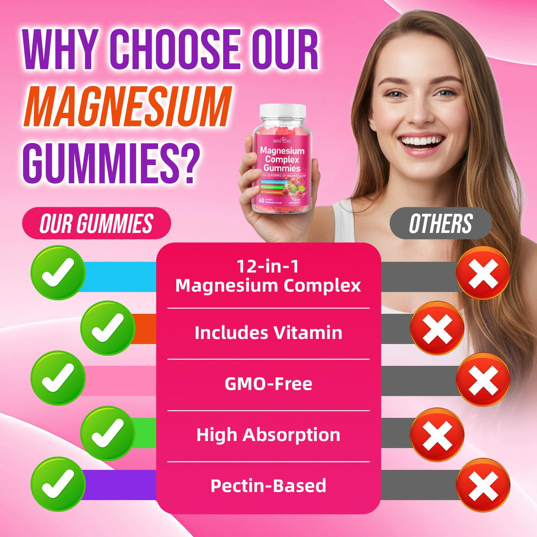 Two bottles of BVIV YOO Magnesium Complex Gummies on a white background