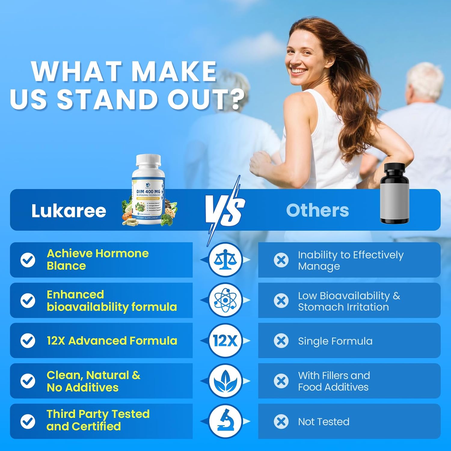 Lukaree DIM Supplement 400MG for Women - 12 in 1 Liposomal Dim Capsules- with Black Cohosh, Soy Isoflavones & Alpha Lipoic Acid, Vegan, 120 Ct.