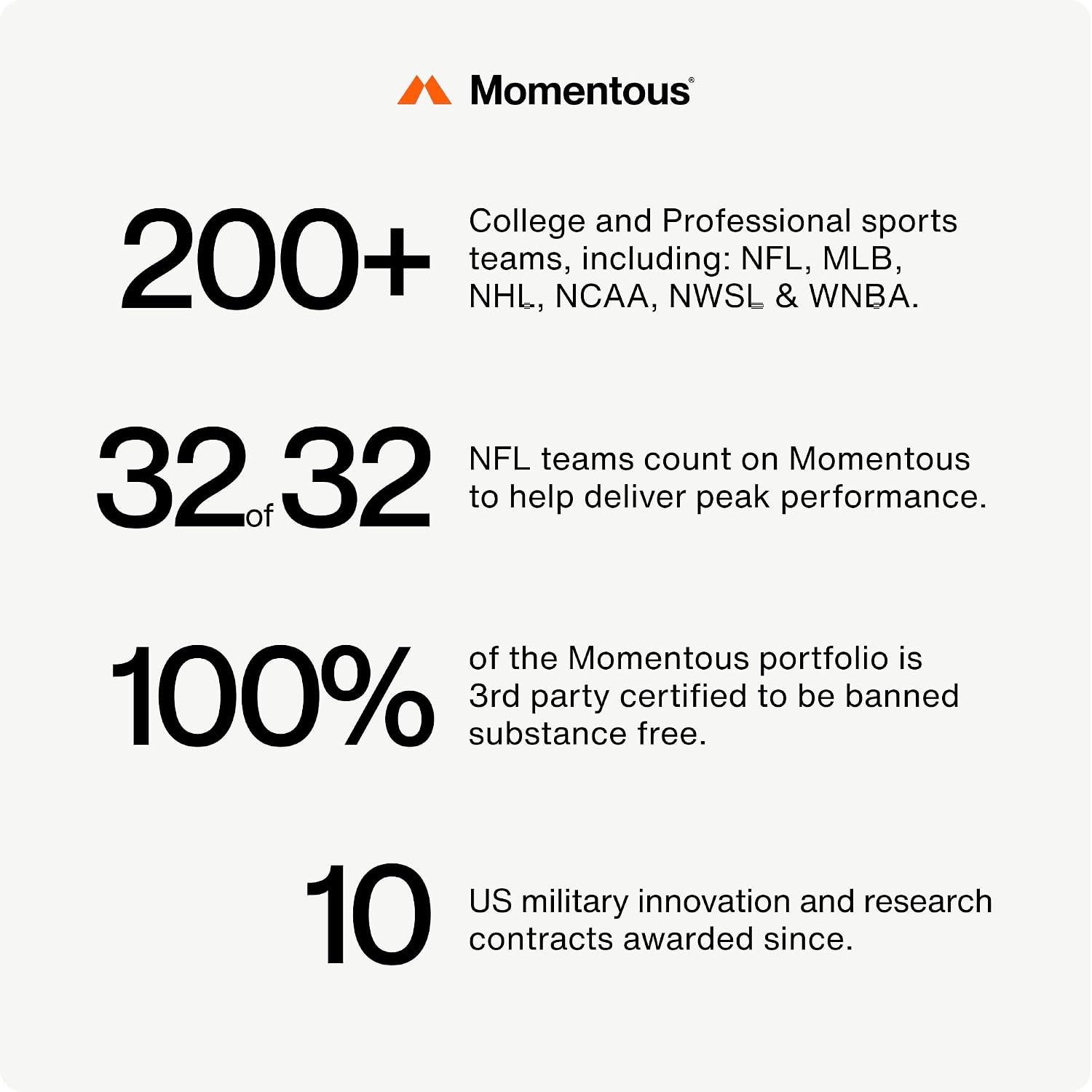 Momentous Alpha GPC Supplement - Cognitive Health & Function Support - NSF Certified for Sport - GMO- & Gluten-Free - 60 Servings