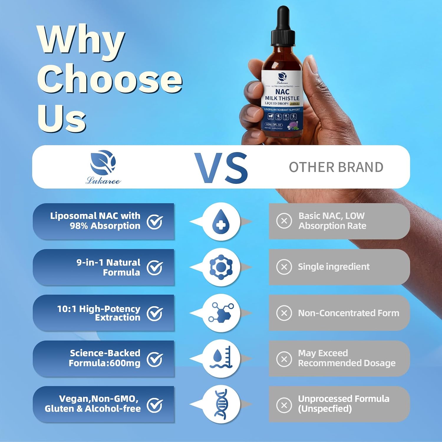 Lukaree Liposomal Liquid NAC 600mg Supplement for Liver Detox & Antioxidant | N-Acetyl-L-Cysteine Liquid Drops w/Milk Thistle & Selenium for Detox Support & Immune Support* - Ultra-Concentrated -2oz