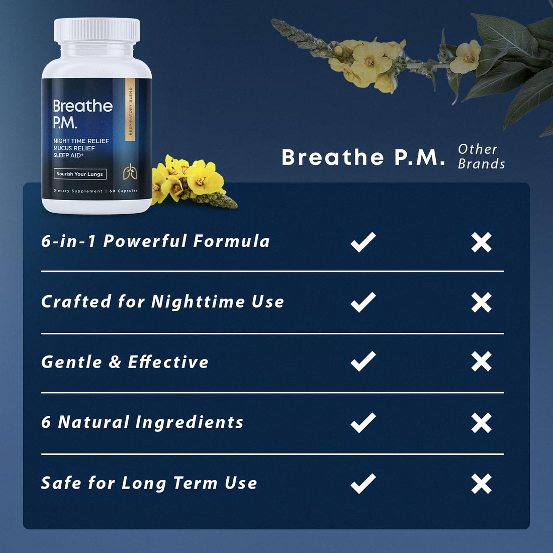 Bottle of 'Breathe P.M.' sleep aid supplement and dropper bottle on a white background