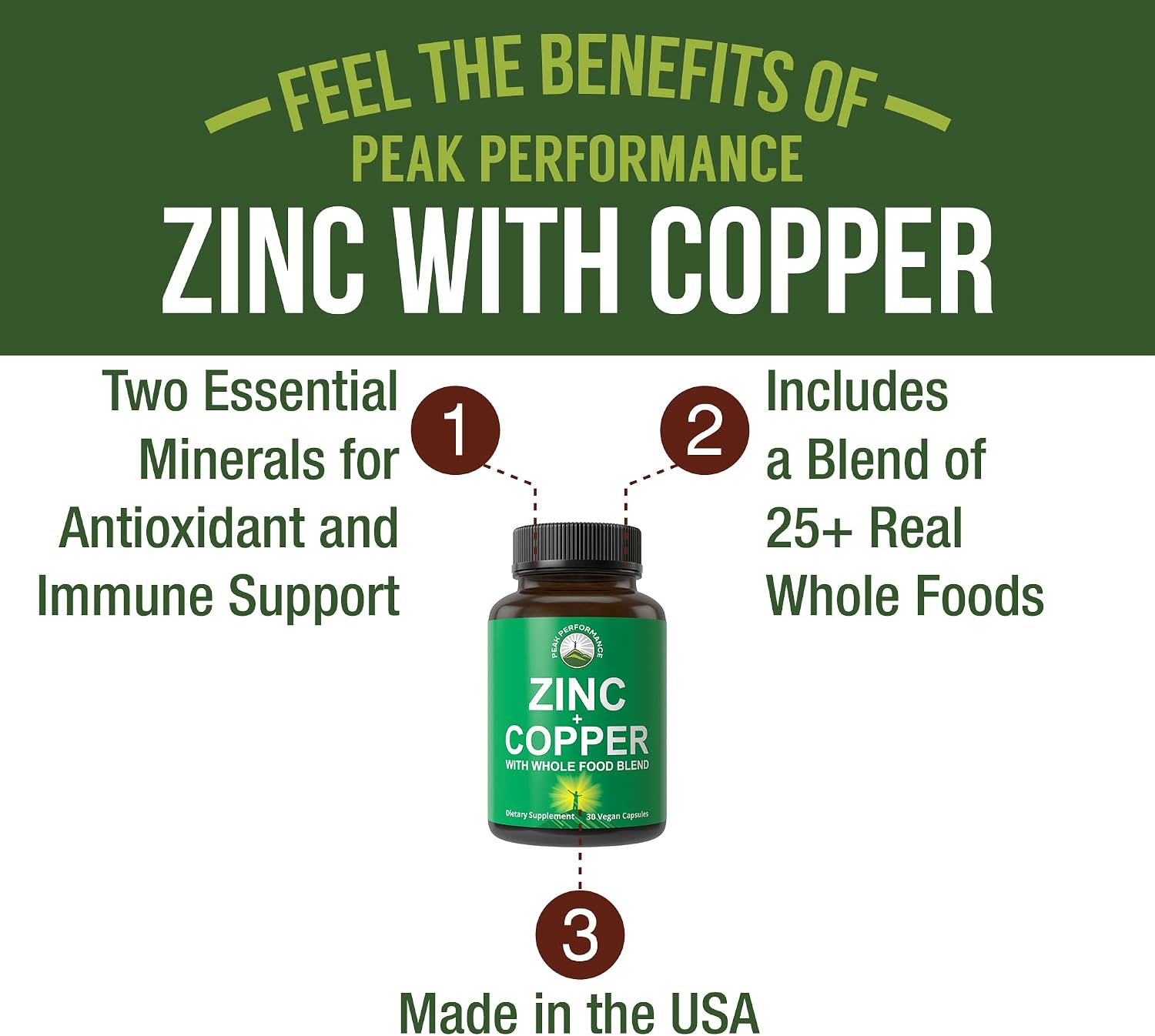 Peak Performance Zinc with Copper + Whole Food Blend of 25 Vegetables and Fruits for Max Absorption - Immune Support Supplement Capsules - Two Essential Minerals for Immunity - Pills for Men & Women