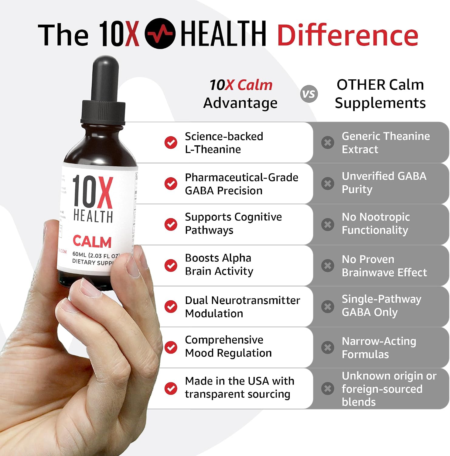 10X Health Calm Drops - 100mg, 2.03 Fl Oz | Gaba Supplements: 100mg L-Theanine, Calm & Stress Support, Natural Flavor, 2.03 Fl Oz