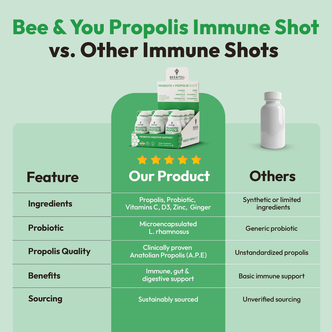 Bee & You probiotic and propolis shots with packaging on a white background