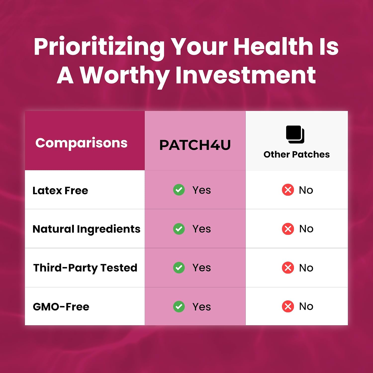 PATCH4U Unpuff Patches with Dandelion & Ginger 60 Count (60 Day Supply)