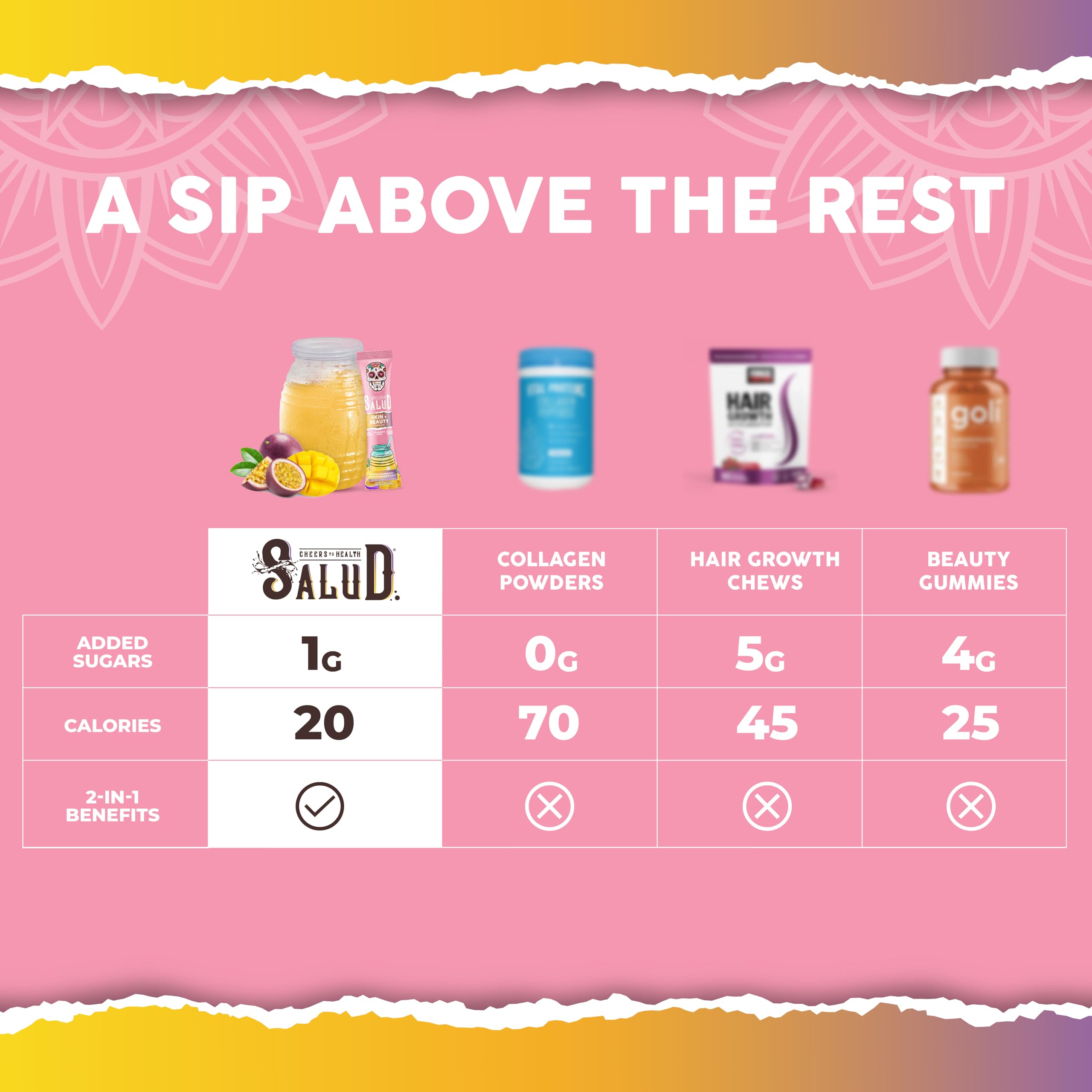 Salud 2-in-1 Skin + Beauty Drink Mix, Strawberry Kiwi | Collagen Peptides with Verisol, Hyaluronic Acid, Vitamin C, Biotin + Lustriva, Hydration Sticks, Gluten Free (15 Servings)