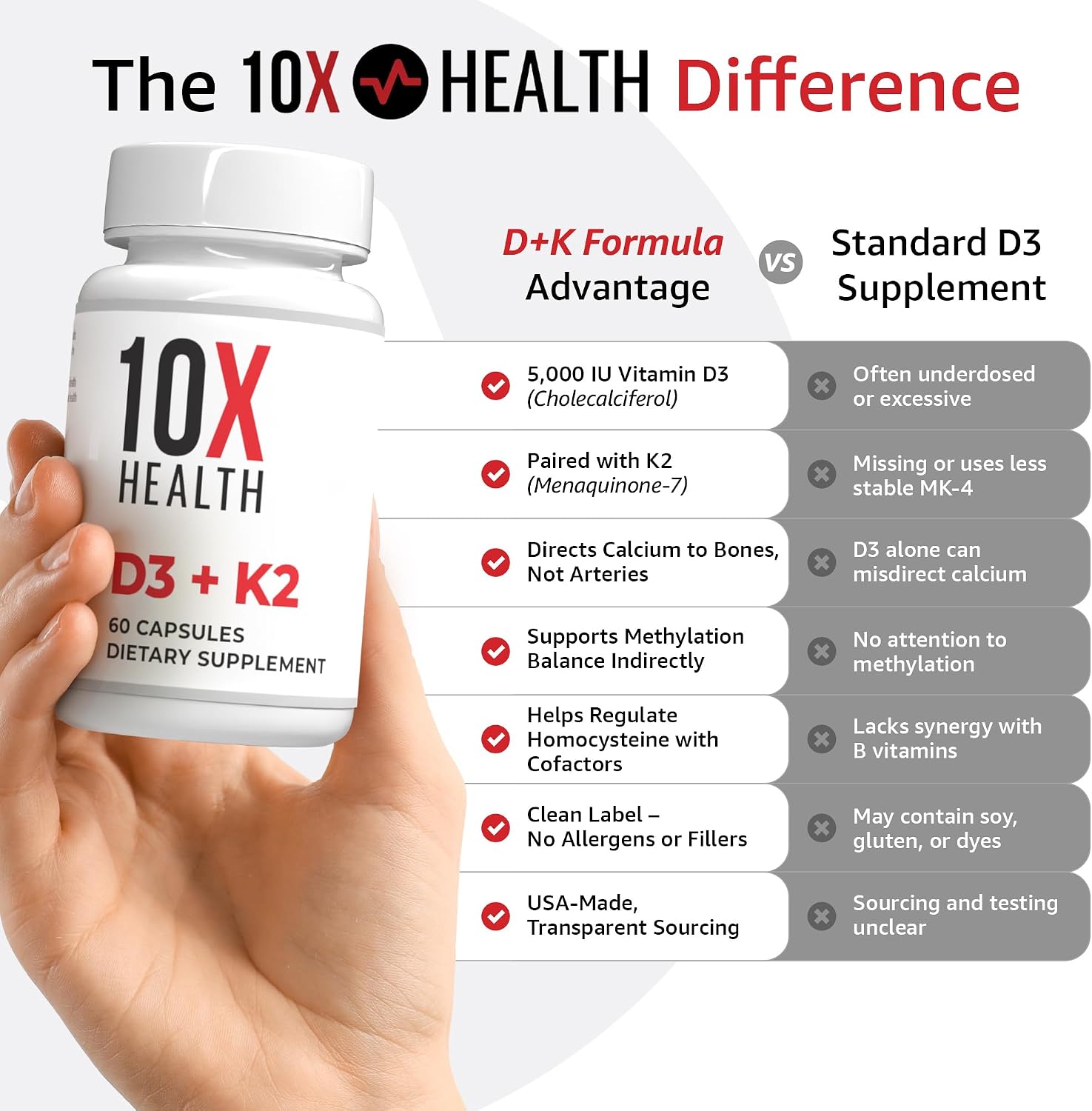 10X Health Vitamin D3 K2-60 Capsules | Vitamin K2 Mk7: 5000 IU Vitamin D3, Bone, Heart & Teeth Support, 60 Capsules