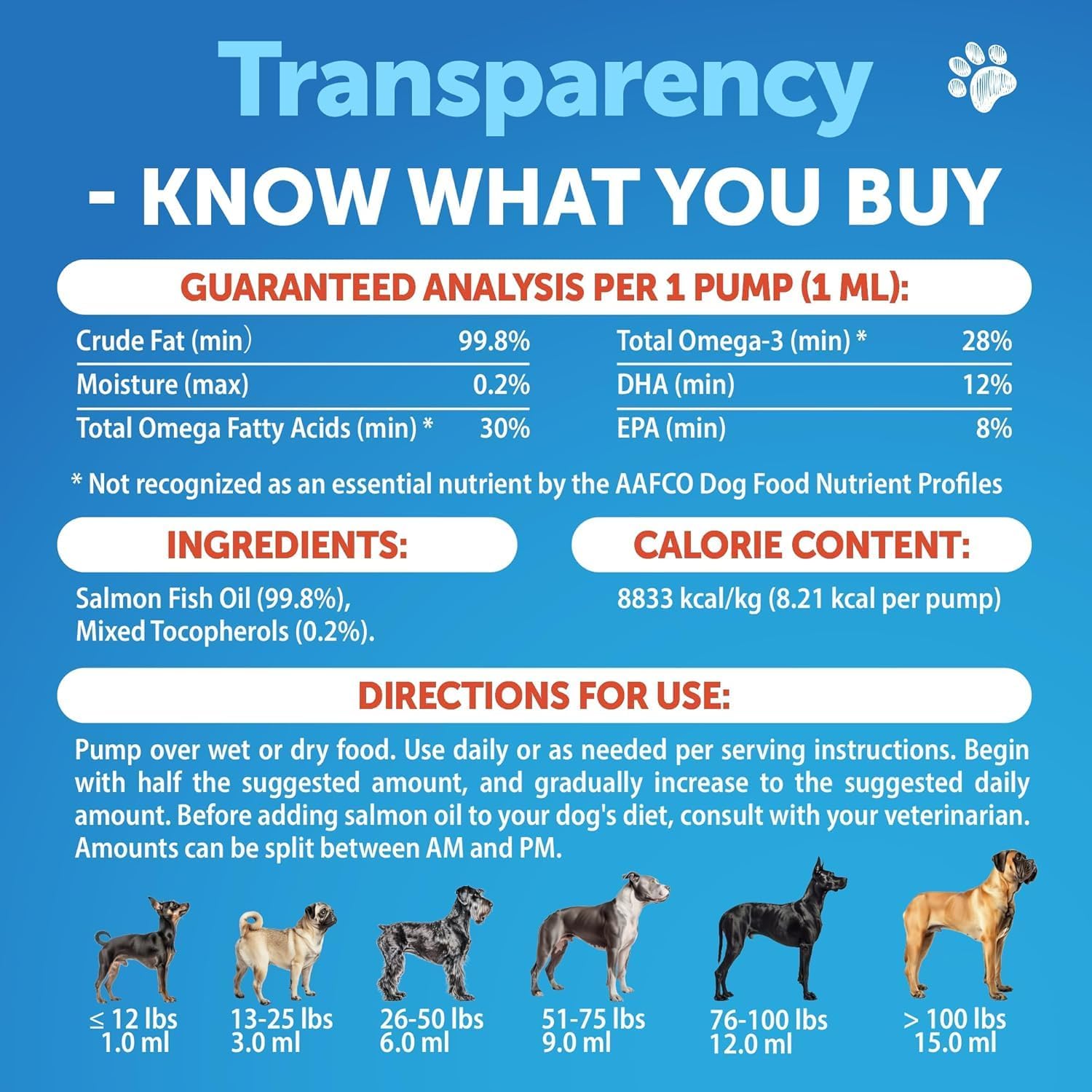 Omega 3 Fish Oil for Dogs - Dog Allergy Chews - Itch Relief & Skin and Coat Supplement with Salmon Oil - Hot Spots Treatment - Allergy & Anti Shedding Support - EPA & DHA Fatty Acids - 120 Treats
