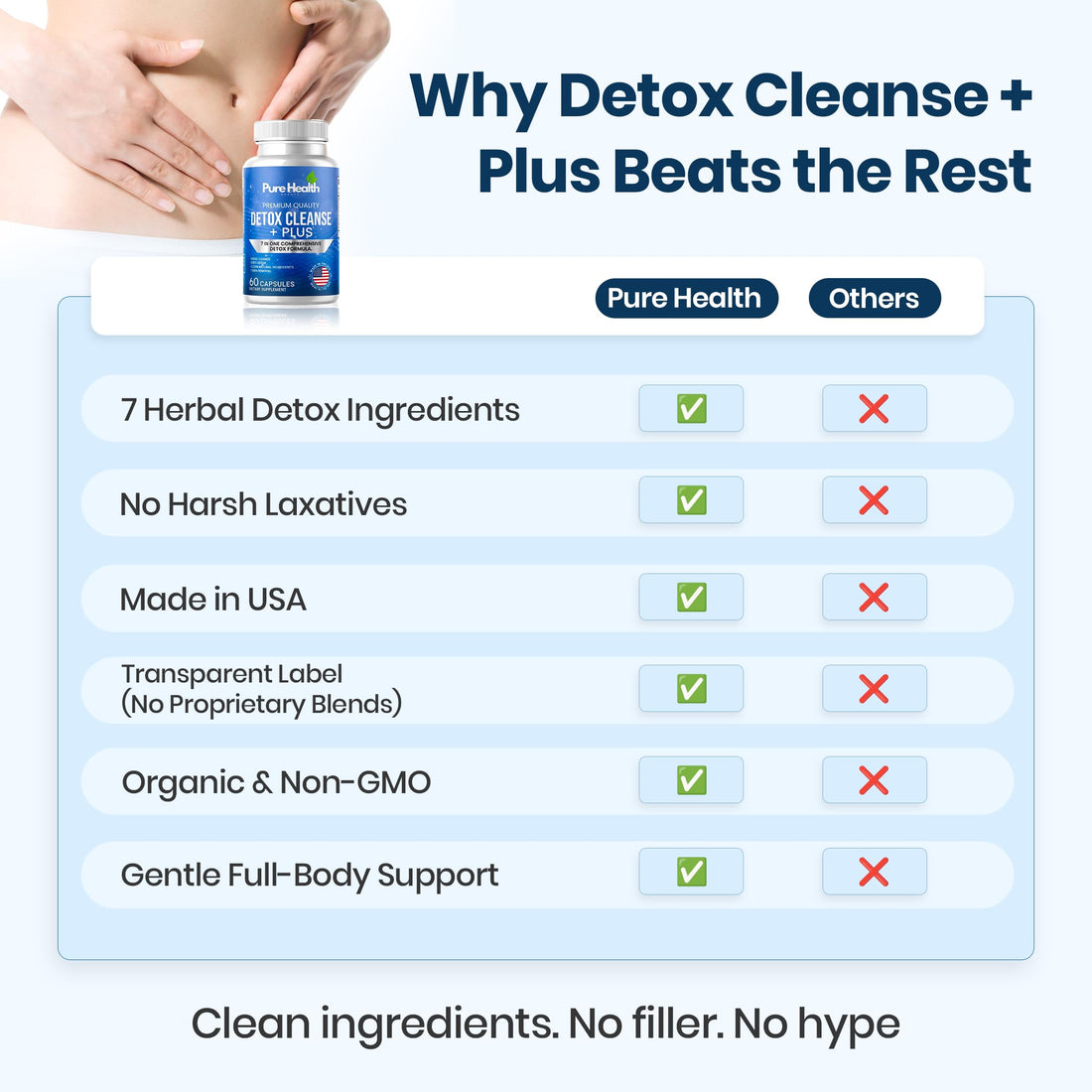 Bottle of Pure Health Detox Cleanse Plus supplement on a white background