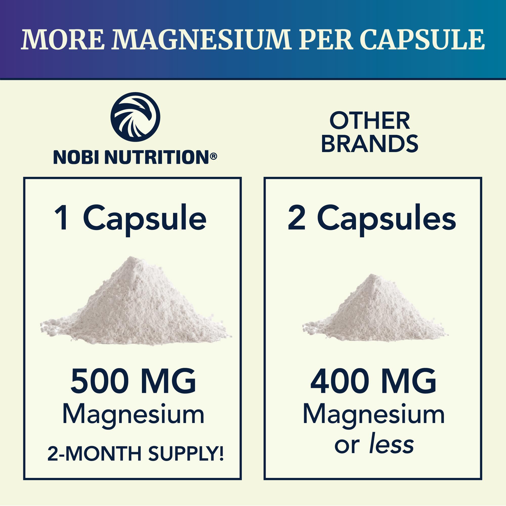 Magnesium Citrate Complex 500 MG for Constipation & Digestion Support | High Absorption Magnesium Supplement | Citrato de Magnesio | Calm & Relaxation