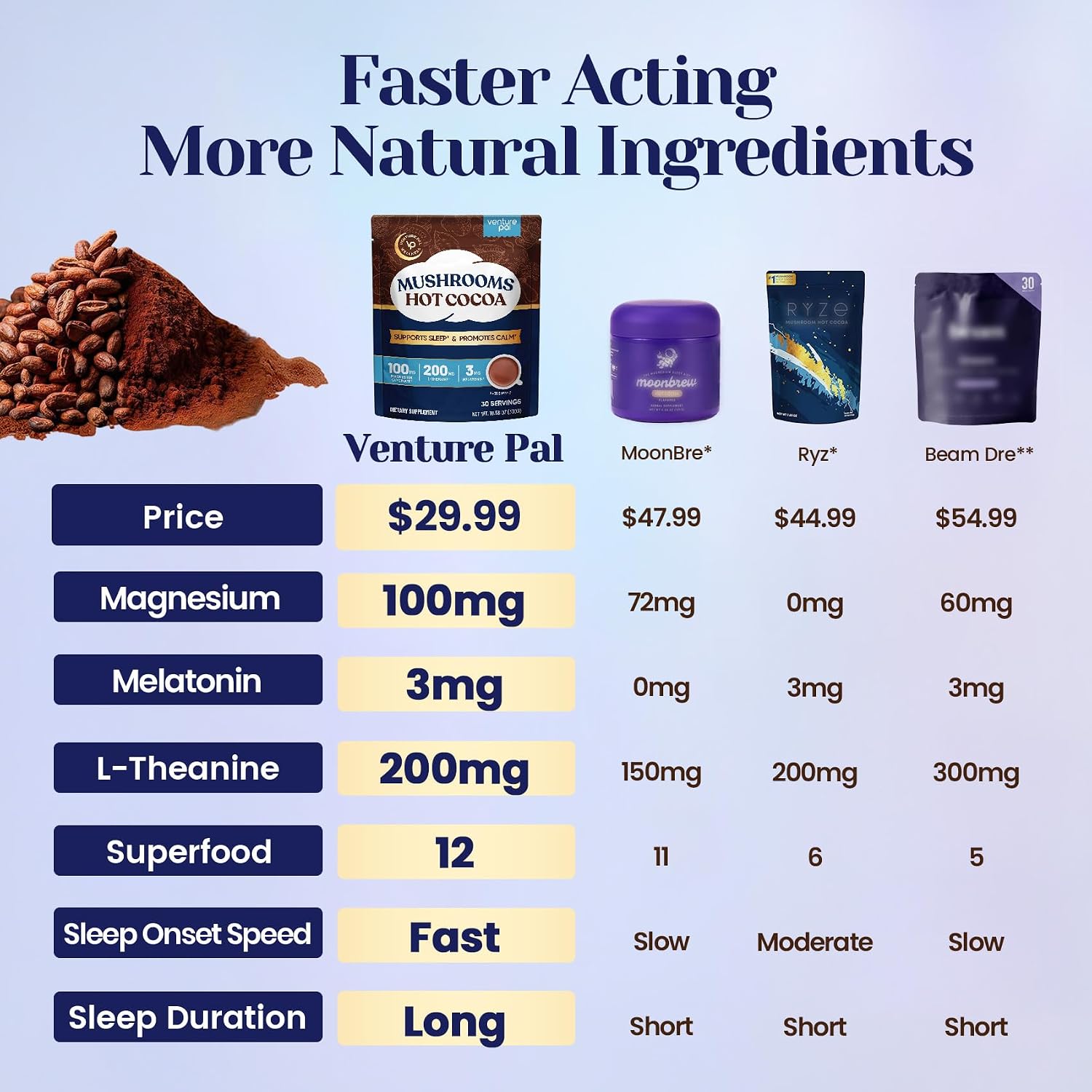 Mushroom Hot Cocoa Powder Natural Sleep Aid with 12 Superfoods, 30 Servings | Magnesium Glycinate, Melatonin 3mg, L-Theanine, Glycine, Lion's Mane, Reishi & Turkey Tail, Moon Bedtime Brew Hot Cocoa Mix