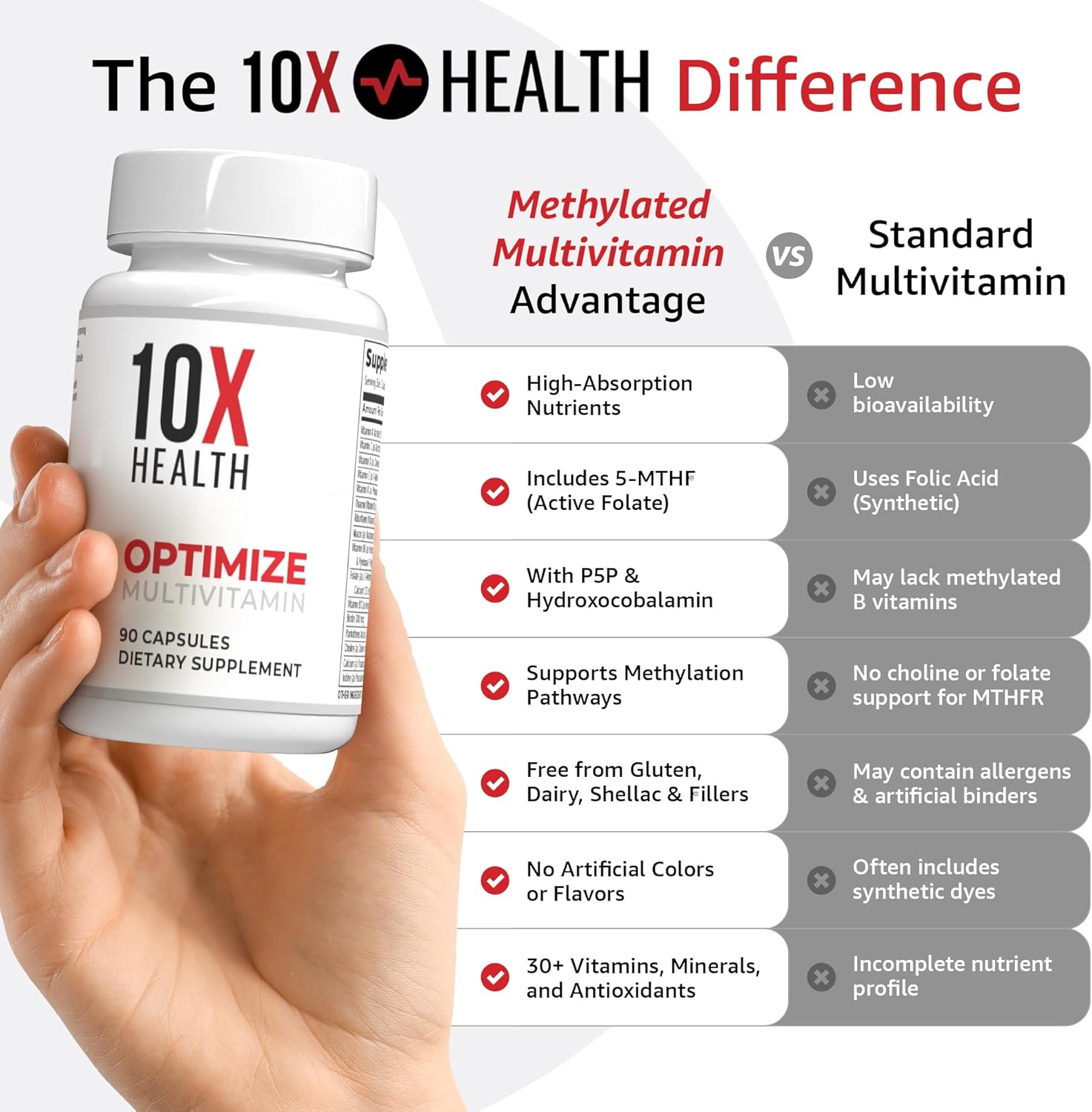 10X Health Methylated Multivitamin - Daily + PM Sleep Kit | Multinutrient Capsules + Magnesium, L-Theanine & Melatonin, 2-Pack Bundle