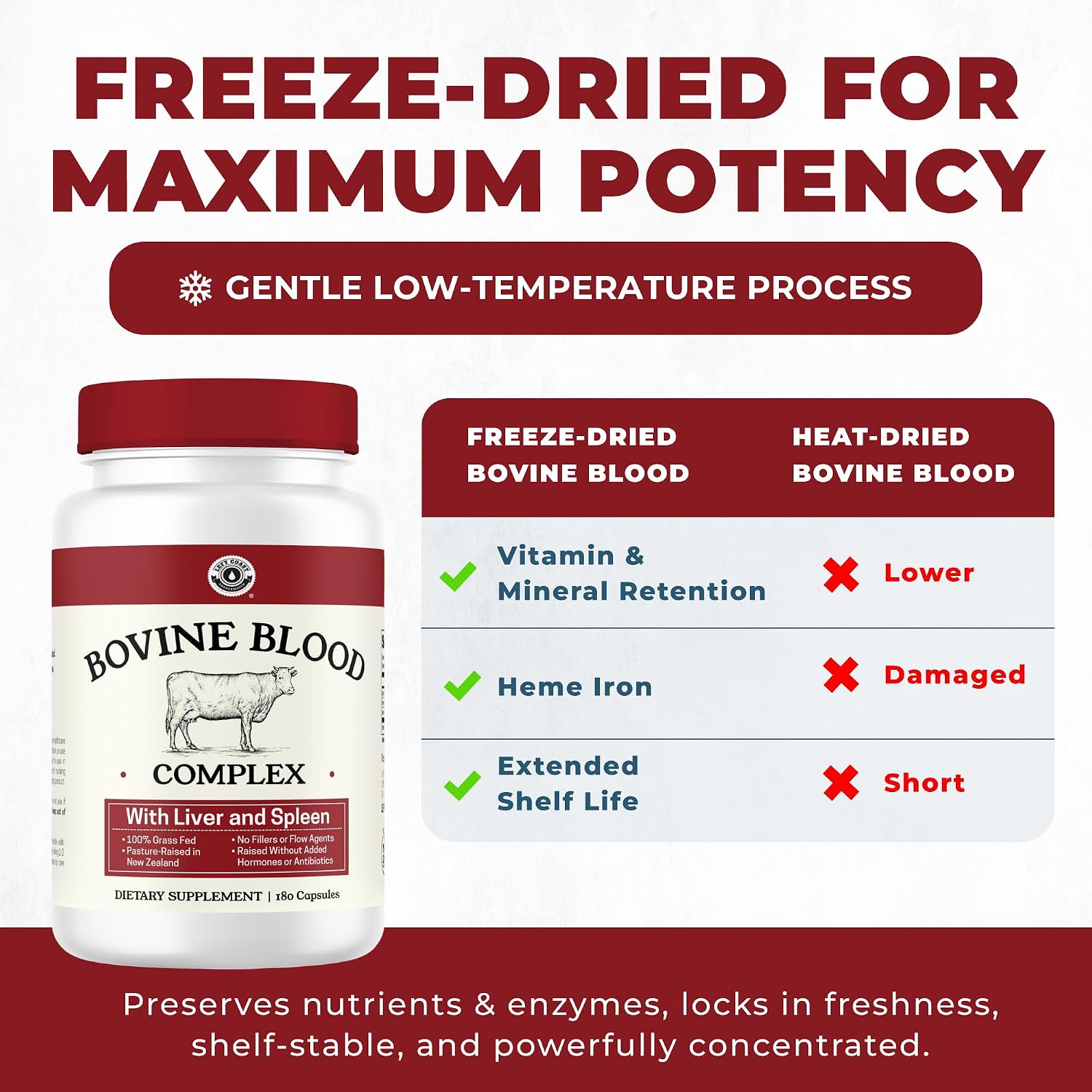 Beef Organ Supplement for Women + Bovine Blood and Beef Liver Supplement- Organic Nutrient Dense Superfood for Overall Energy, Health, & Wellness - No Fillers, Freeze Dried Supplements