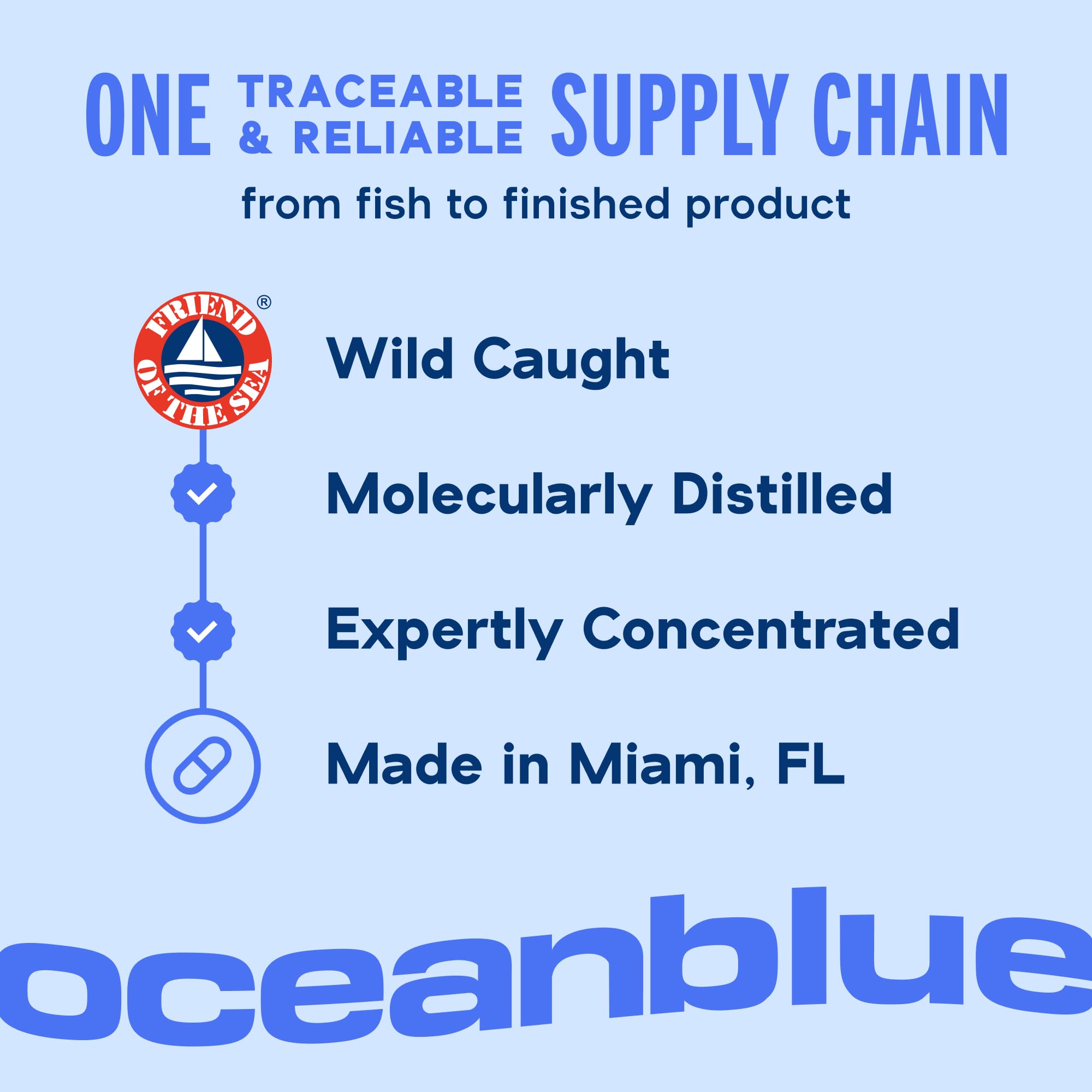 Oceanblue Professional Omega-3 2100 – 180 ct – Triple Strength Burpless Fish Oil Supplement with High-Potency EPA, DHA, DPA