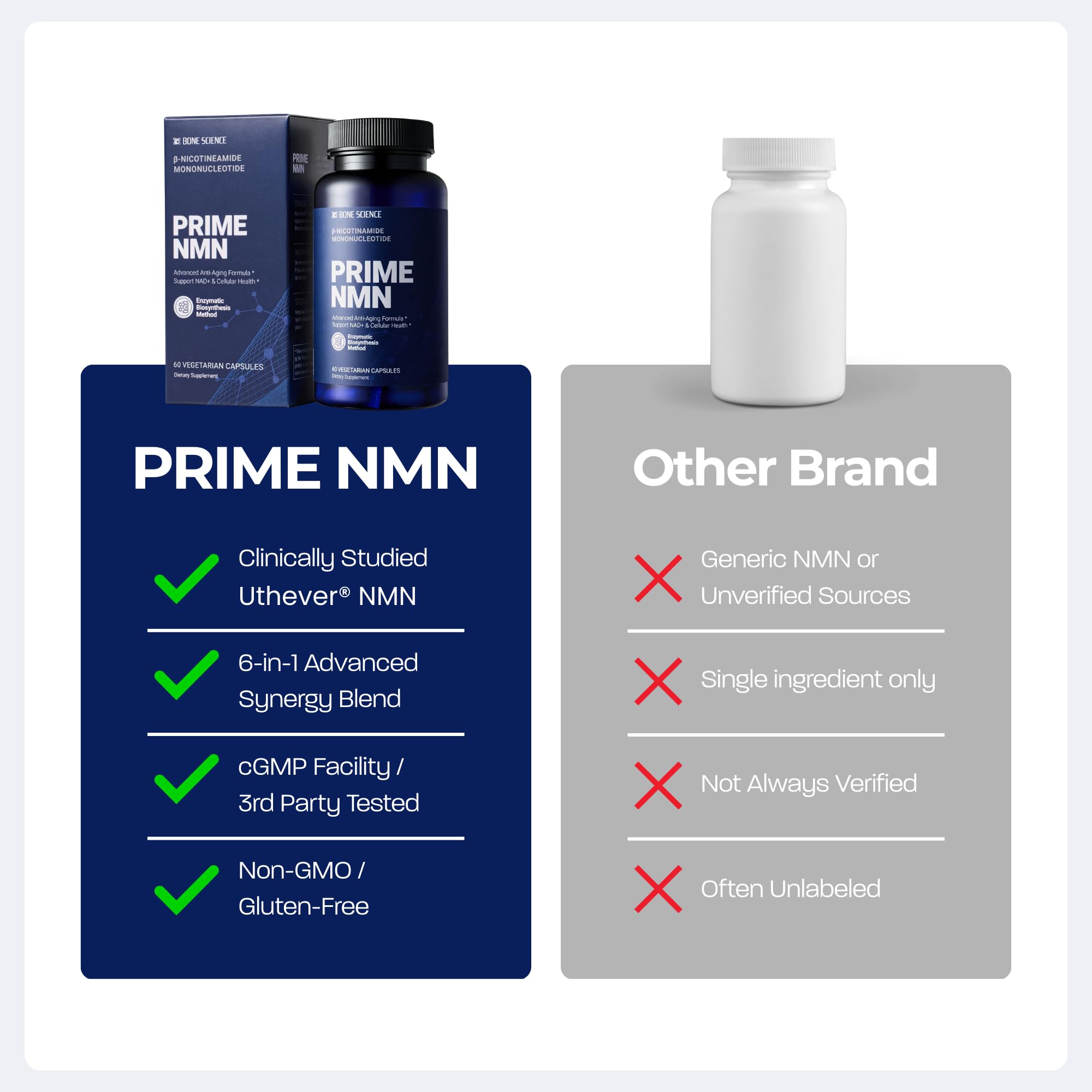 BONE SCIENCE Uthever NMN & Pterostilbene 6-in-1 Complex with Resveratrol, Glutathione & BioPerine - High Purity Stabilized NAD+ Precursor for Healthy Aging & Cellular Energy - 72 Vegetarian Capsules