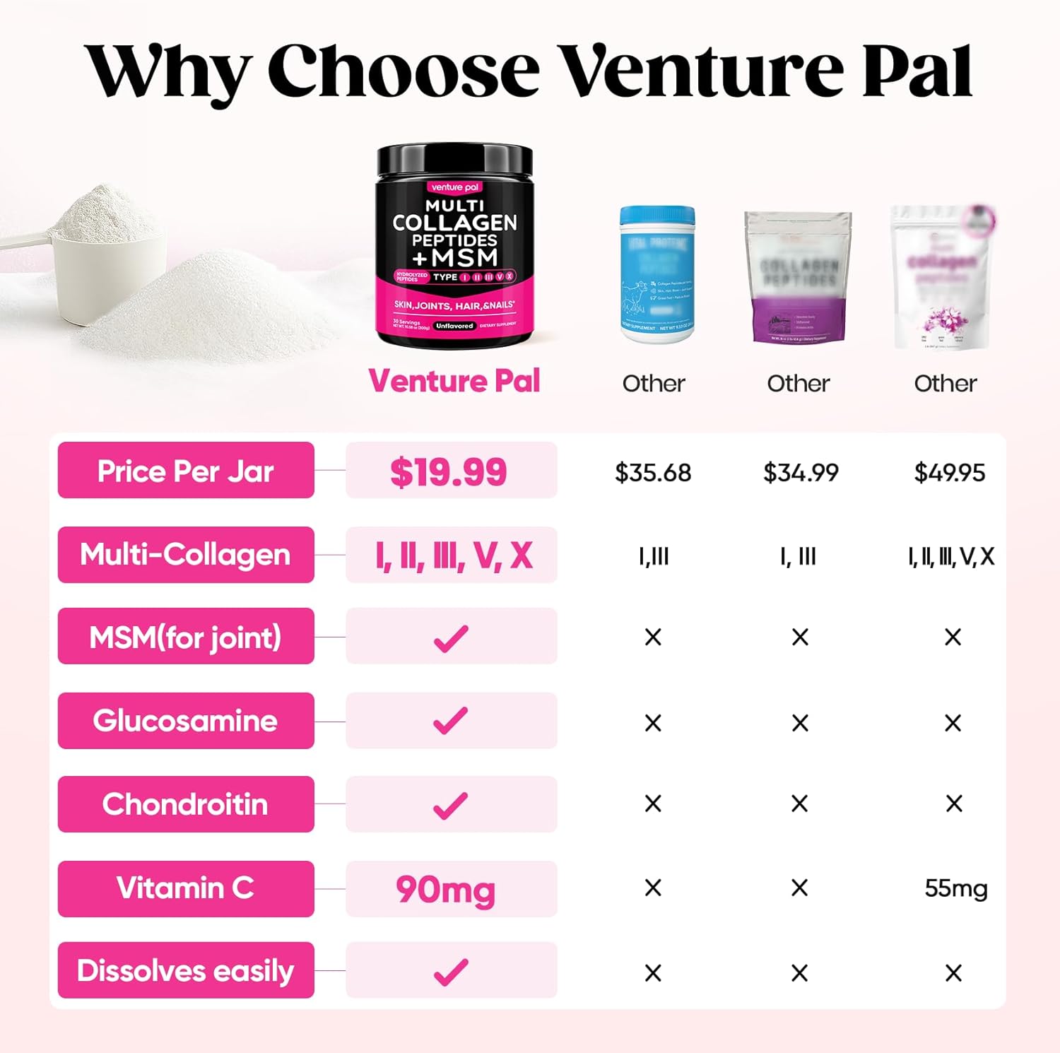 Multi Collagen Powder Type I II III V X, Hydrolyzed Collagen Peptides | With MSM, Glucosamine Chondroitin, Hyaluronic Acid & Vitamin C to Support Skin, Hair, Nails & Joint Health, Unflavored
