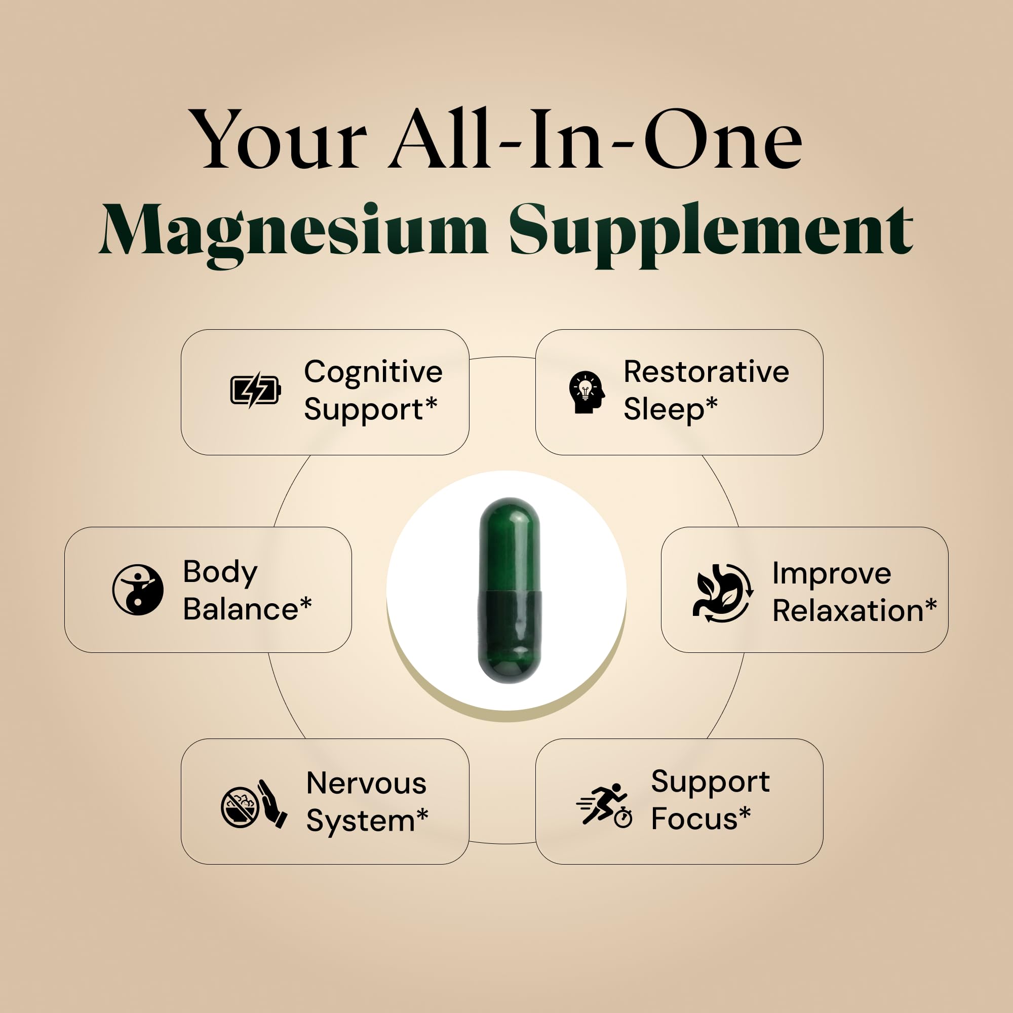 Magnesium L-Threonate with Apigenin, Valerian Root & L-Theanine – No Melatonin Restful Sleep & Brain Supplement – Clinically Studied 7-Ingredient Formula