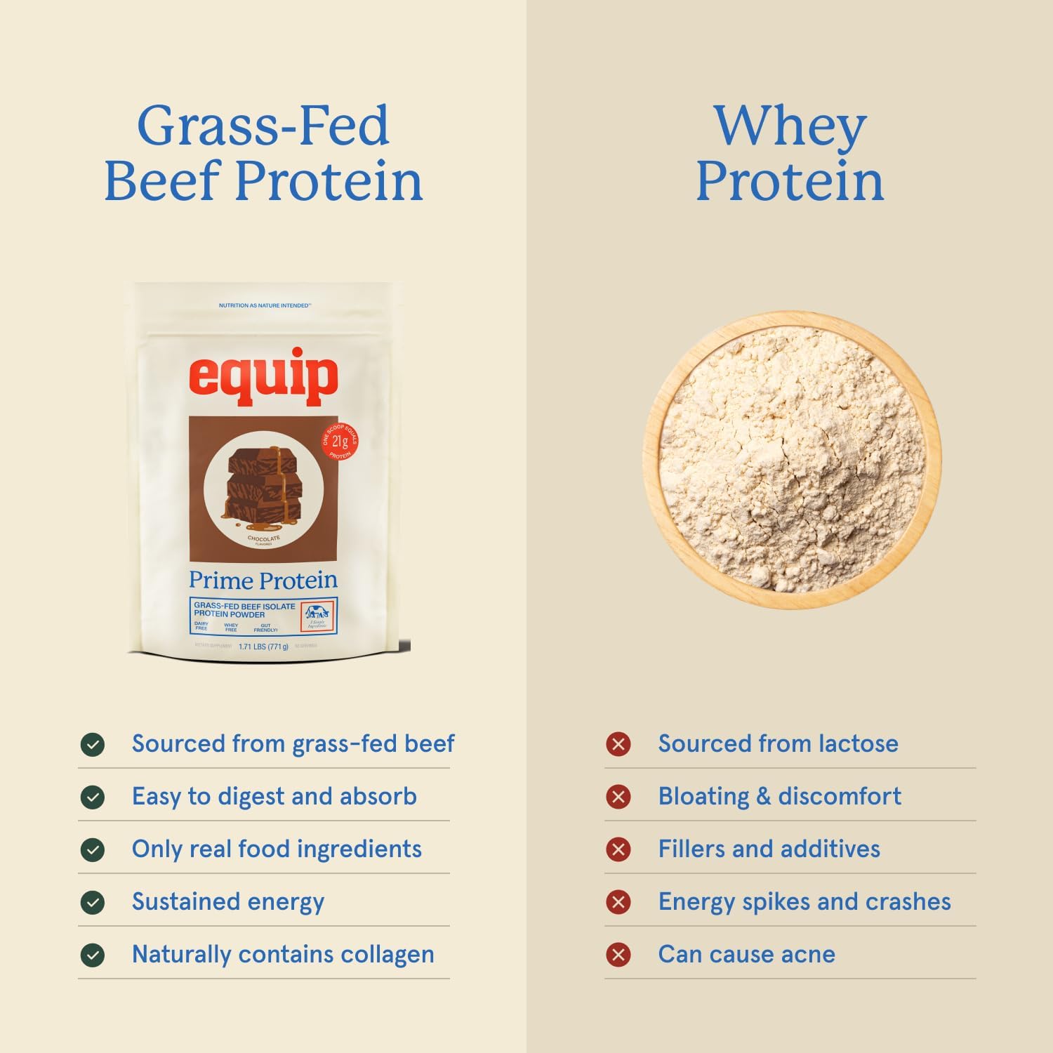 Equip Foods Prime Protein Powder Chocolate & Core Colostrum Powder