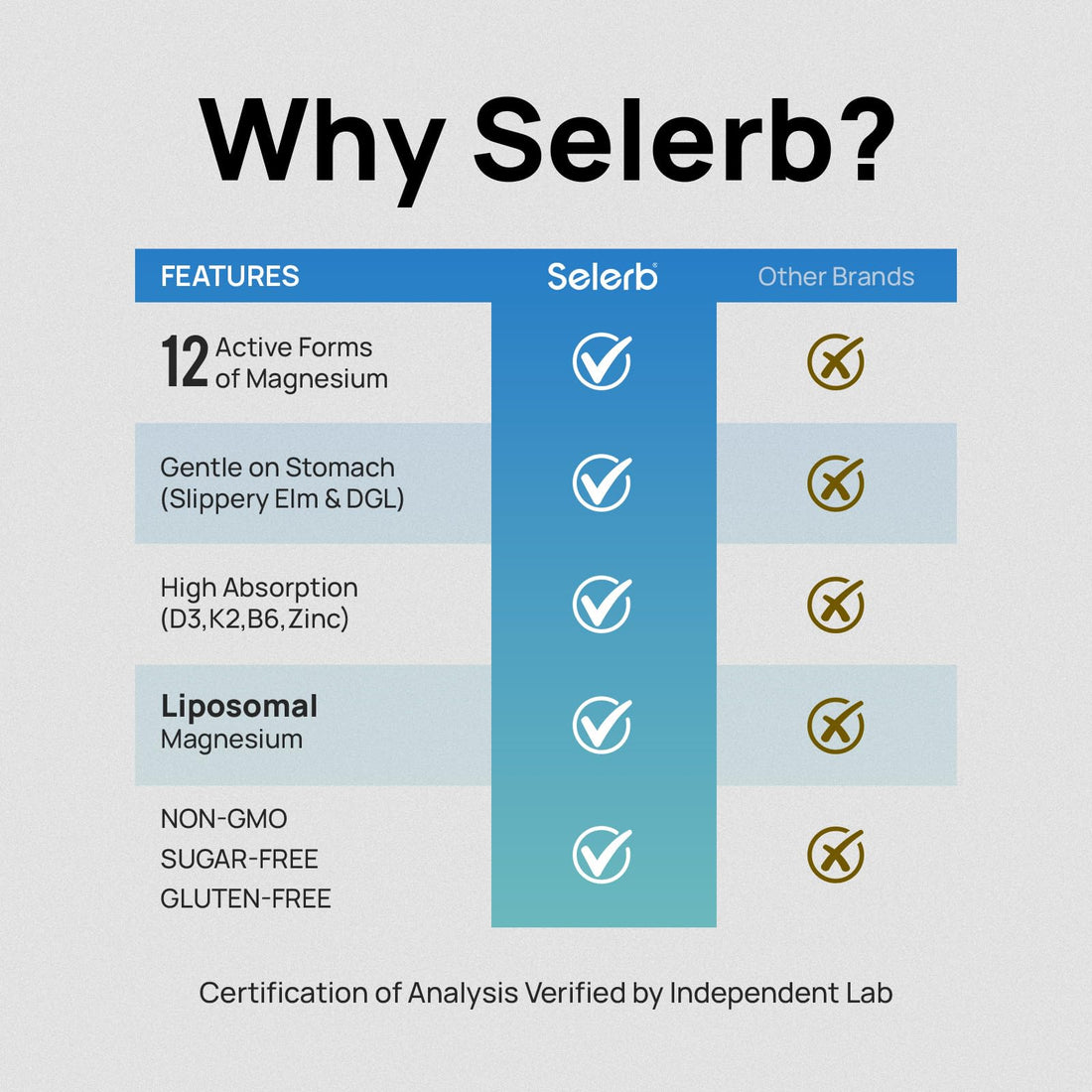 Selerb liposomal magnesium supplement bottle with packaging on a white background
