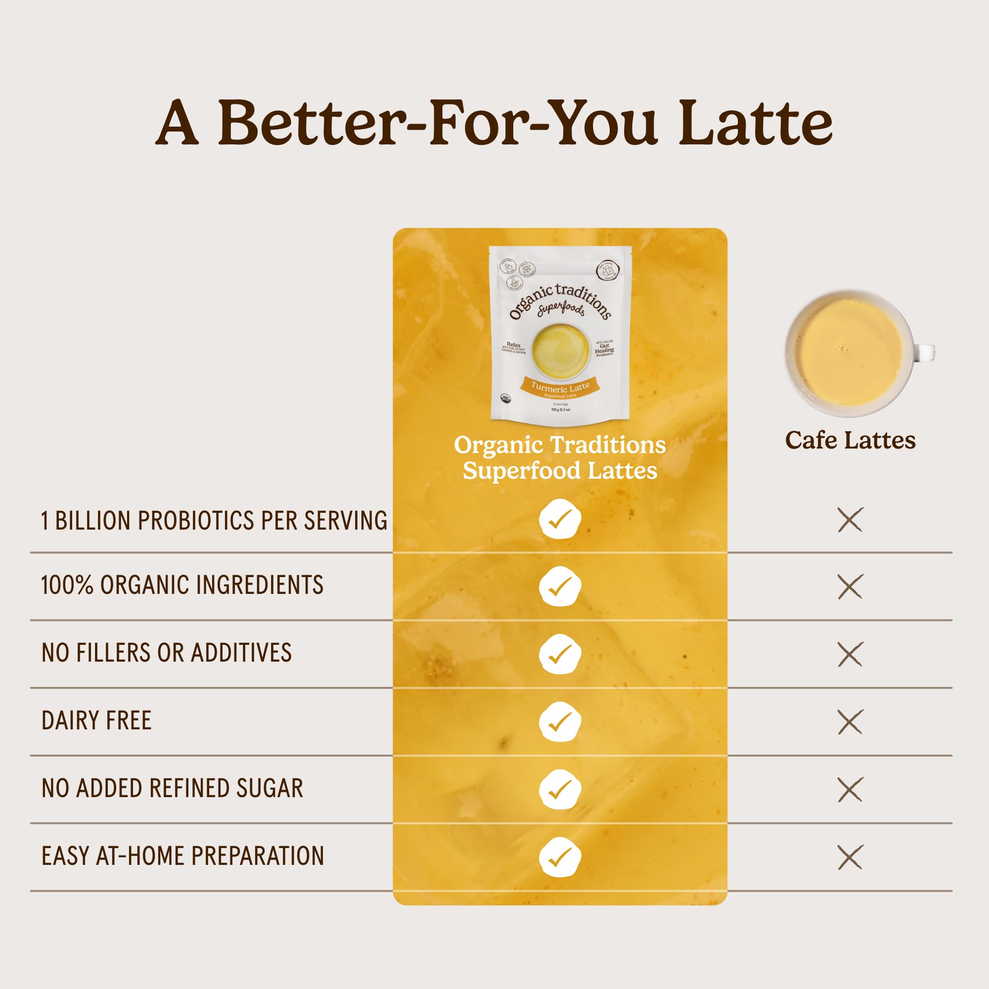 Organic Traditions Lavender Latte Calming Drink Mix, Caffeine Free Latte Blend with Lavender Powder, Tart Cherry, Probiotics, Reishi, and Ashwandha, Evening Beverage for Gentle Wind Down, 150g / 5.3oz