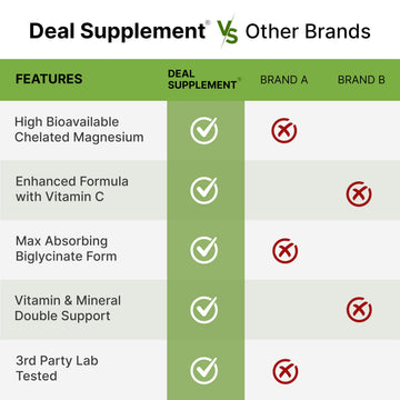 Magnesium Glycinate 500mg Per Capsule (1000mg Per Serving) Plus Vitamin C, 240 Capsules – 100% Chelated for Easy Absorption