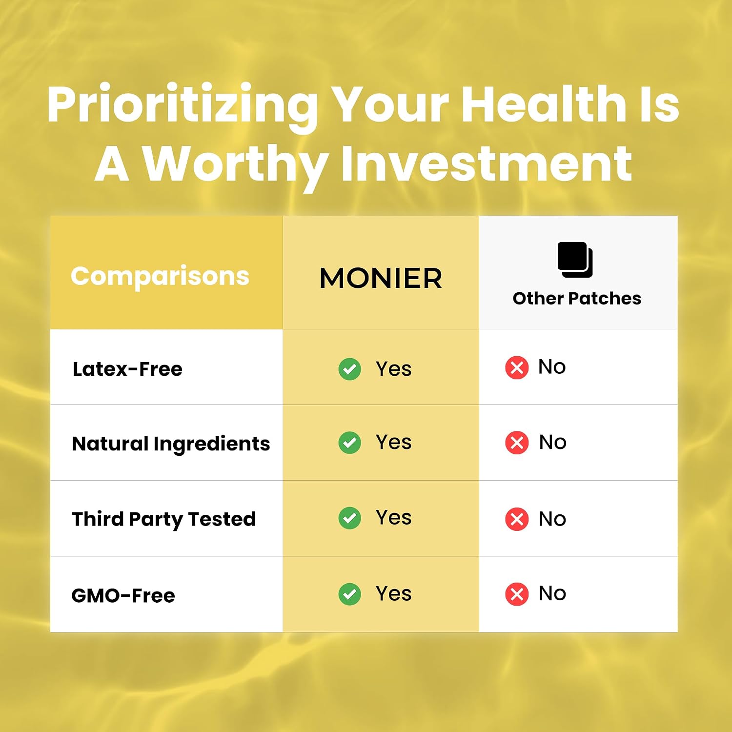 MONIER Magnesium Patches (Pack of 60) - 100% Natural Patch for Women | For Women and Men, With Calcium, Muscle And Bone Support, Calming, Enhanced Formula