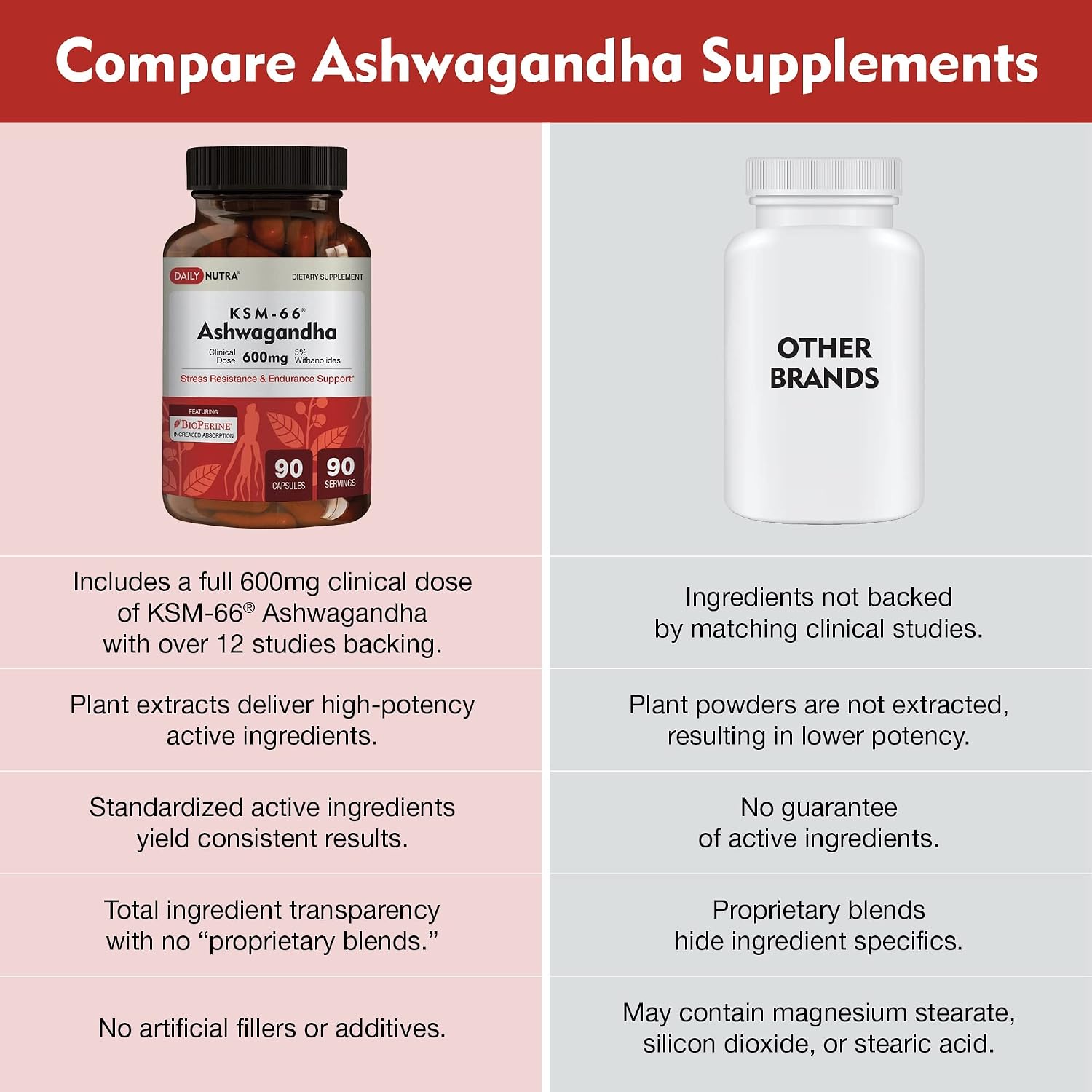 DailyNutra KSM 66 Ashwagandha (90 Capsules) Ashwagandha (90 Capsules), Magnesium Complex (90 Capsules), and Vitamin D3K2 (60 Capsules) Bundle for Wellness