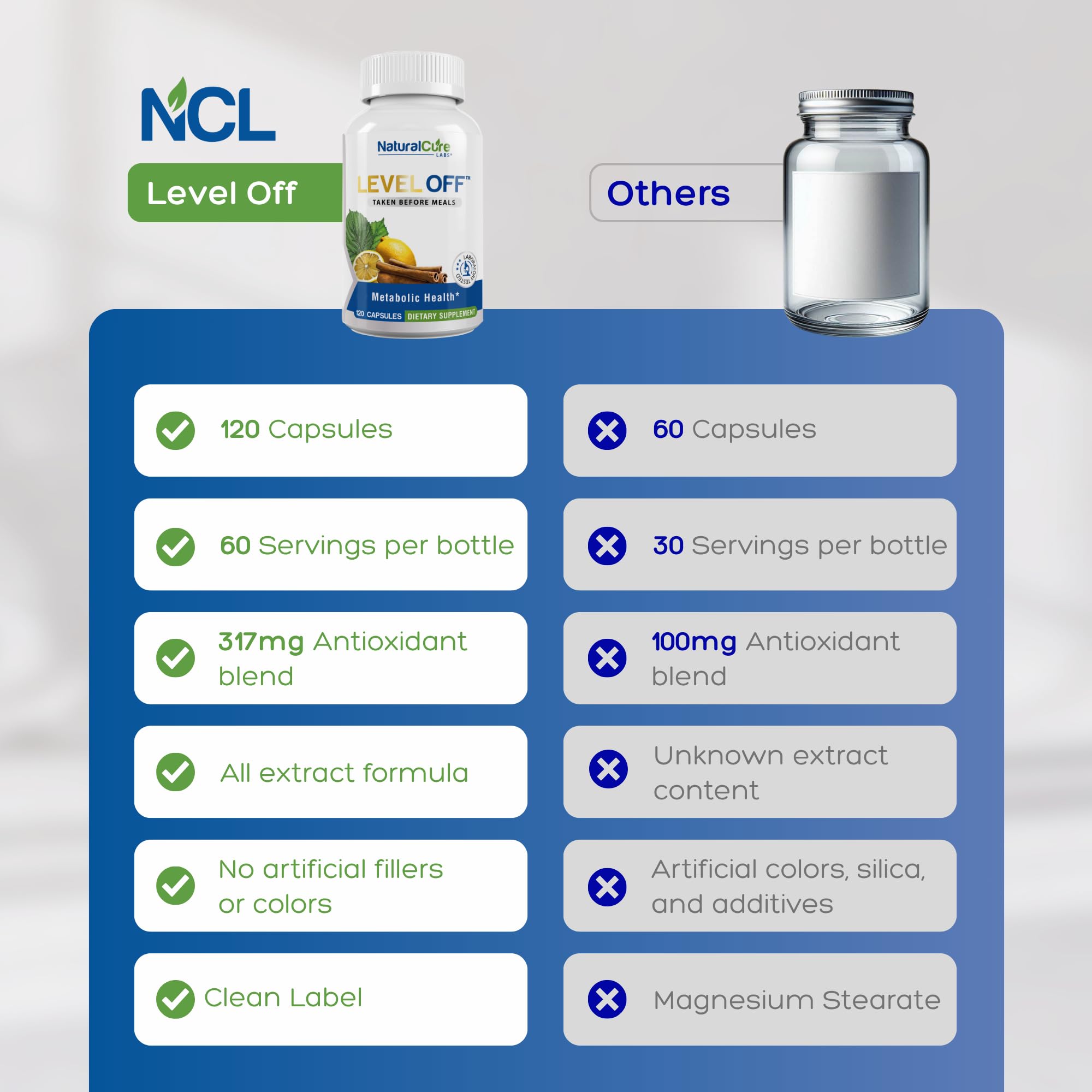 Level Off Glucose Support Supplement – After-Meal Support Formula for Healthy Post-Meal Glucose Response, Plant-Based Capsules for Metabolic Wellness, Vegan & Non-GMO – 120 Count (Pack of 1). Natural Cure Labs buy supplements Au