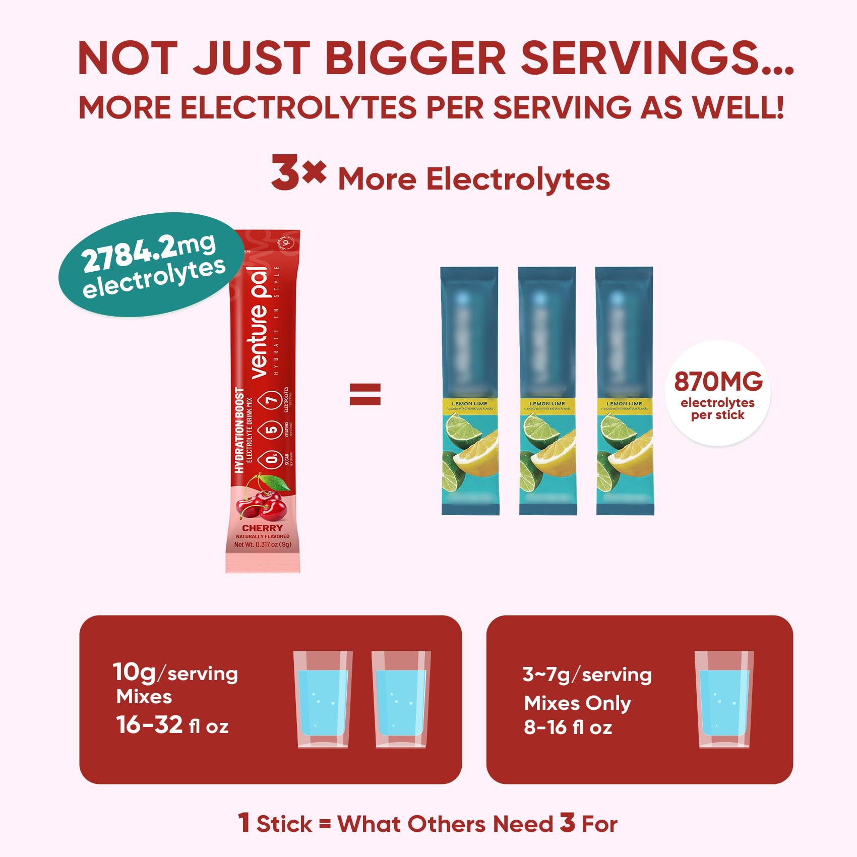 Venture Pal Sugar Free Electrolyte Packet, Liquid Daily IV Hydration Powder | 5 Vitamins & 7 Electrolytes, Instantly Hydration Packets for Sports & Party Recovery, Vegan, Keto Friendly, 16 Sticks
