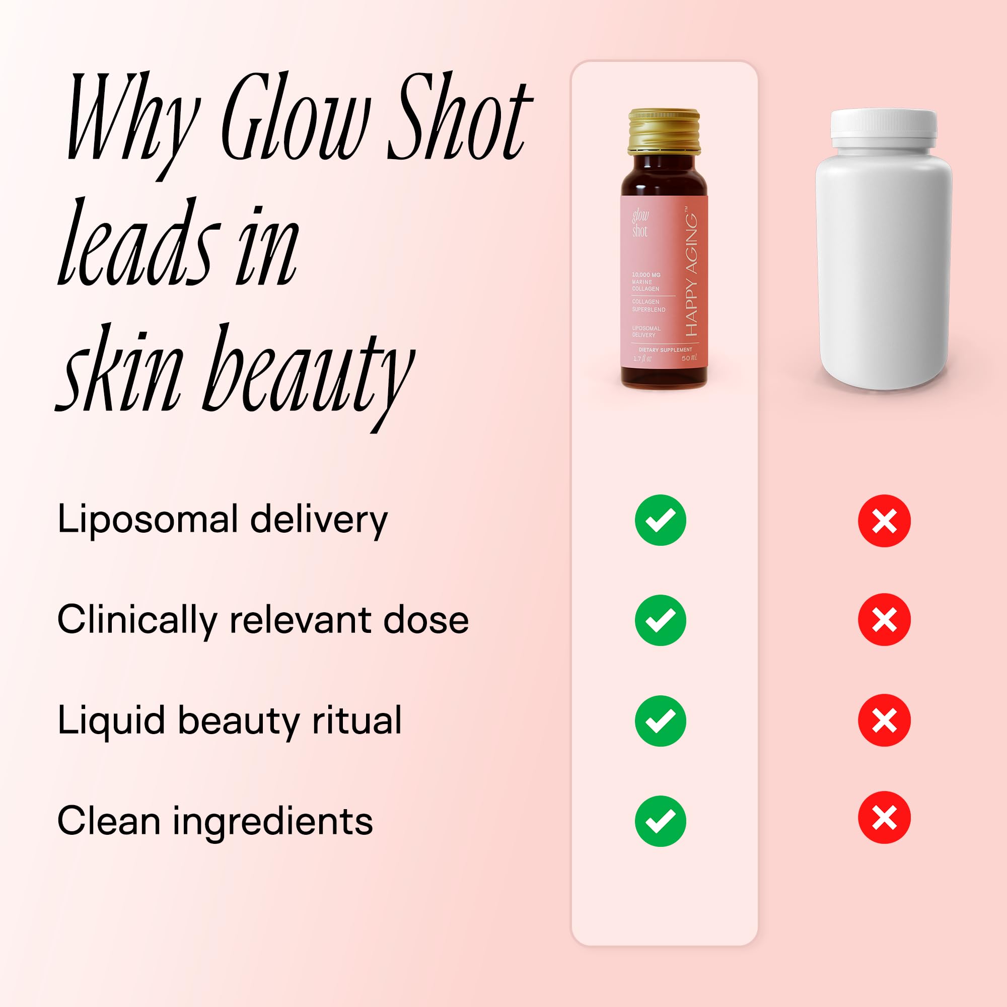 Happy Aging Marine Collagen Peptides Glow Shot 10,000mg - Liquid Collagen for Women with Liposomal Delivery - Promotes Skin Hydration, Elasticity & Radiance - Supports Hair & Nails, 10 Shots Happy Aging buy supplements Au