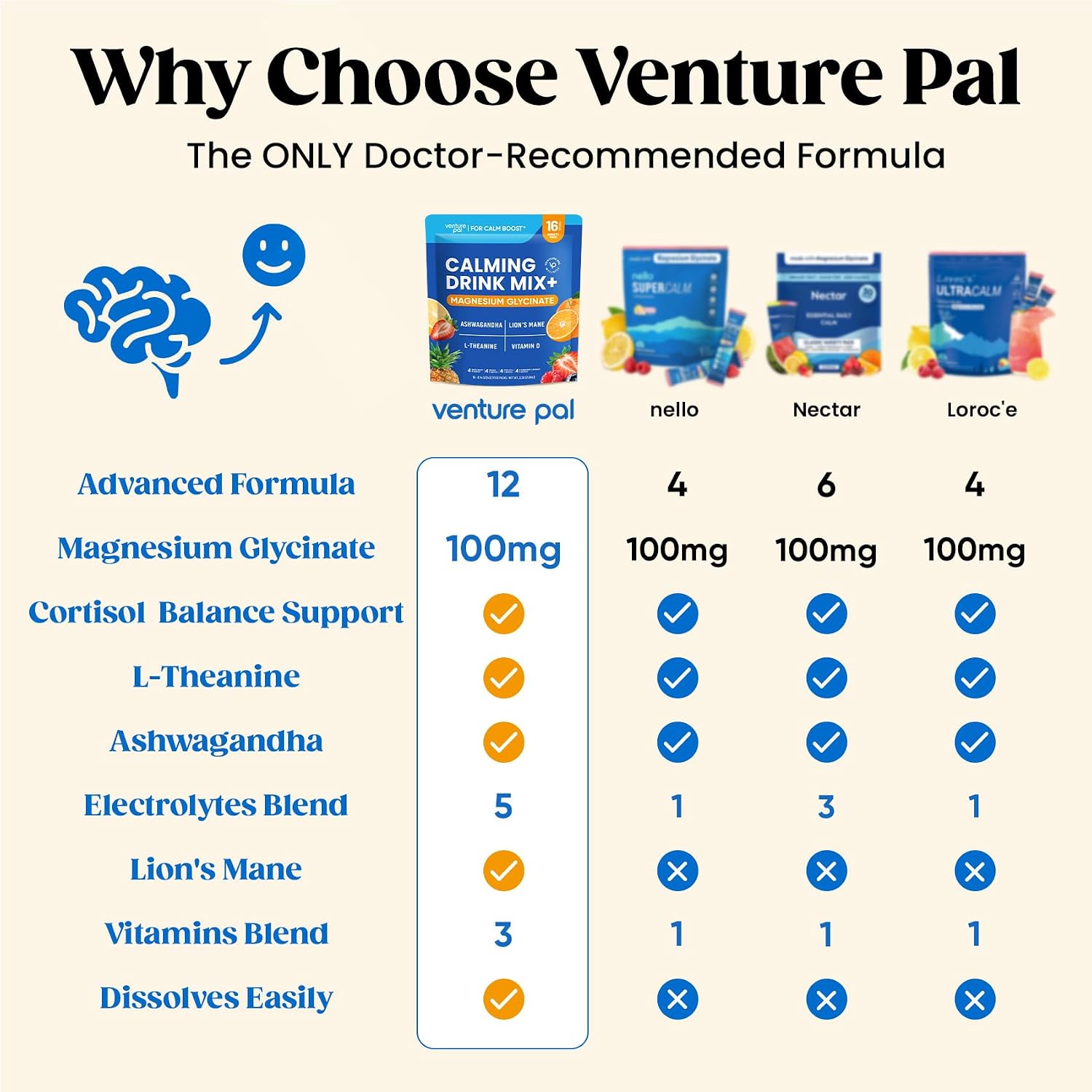 Venture Pal Calm Drink Mix, 12-in-1 Cortisol Reducer & Sleep Aid | Magnesium Glycinate, Ashwagandha, L-Theanine & Vitamin D, Calm Magnesium Powder for Relax & Focus, No Sugar, Non GMO