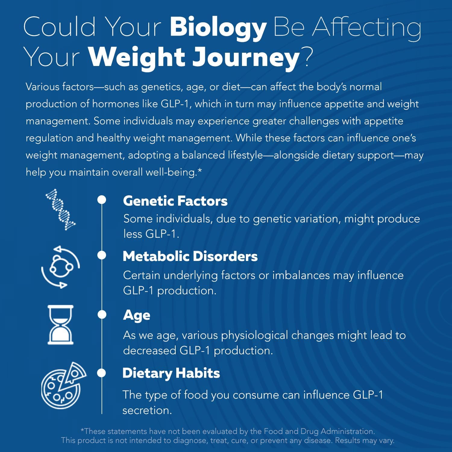 GLP-Activate | Hunger & Metabolism Support - Formulated to Help Support GLP-1 Pathways - Expert Formulated Supplement - 1 Capsule for Balanced Appetite & Metabolic Wellness Daily (90 Servings)