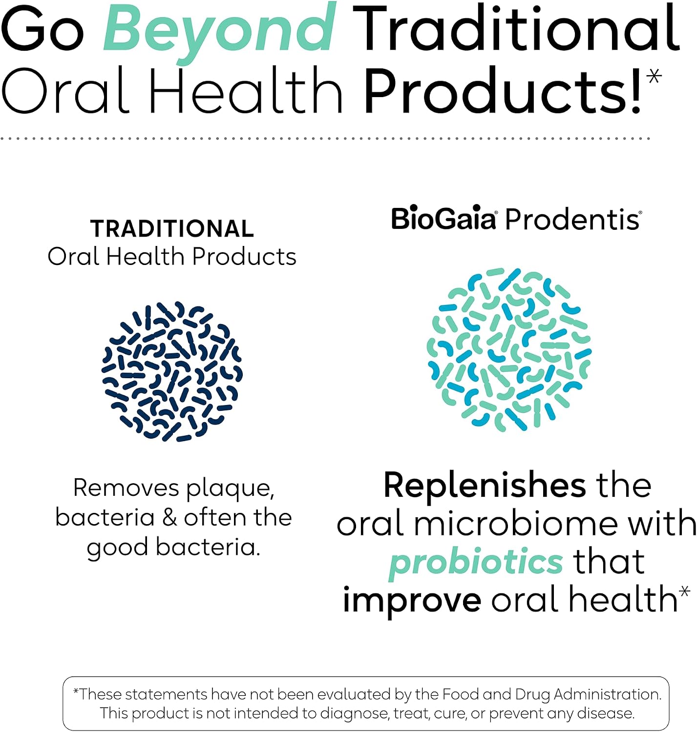 BioGaia Prodentis Oral Probiotic Drops for Teeth & Gums and Bad Breath | Dental Hygienist-Recommended | Promotes Healthy Gums & Improves Oral Health | Fights Bad Breath | Dental Probiotic 5mL
